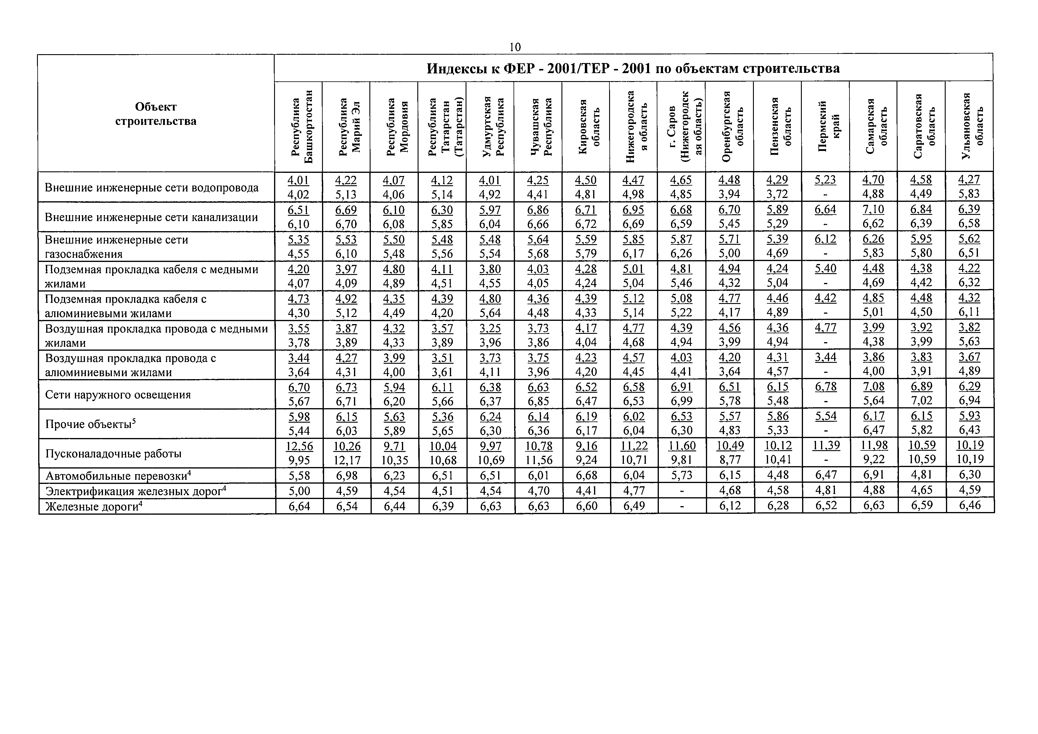 Письмо 3004-ЛС/08