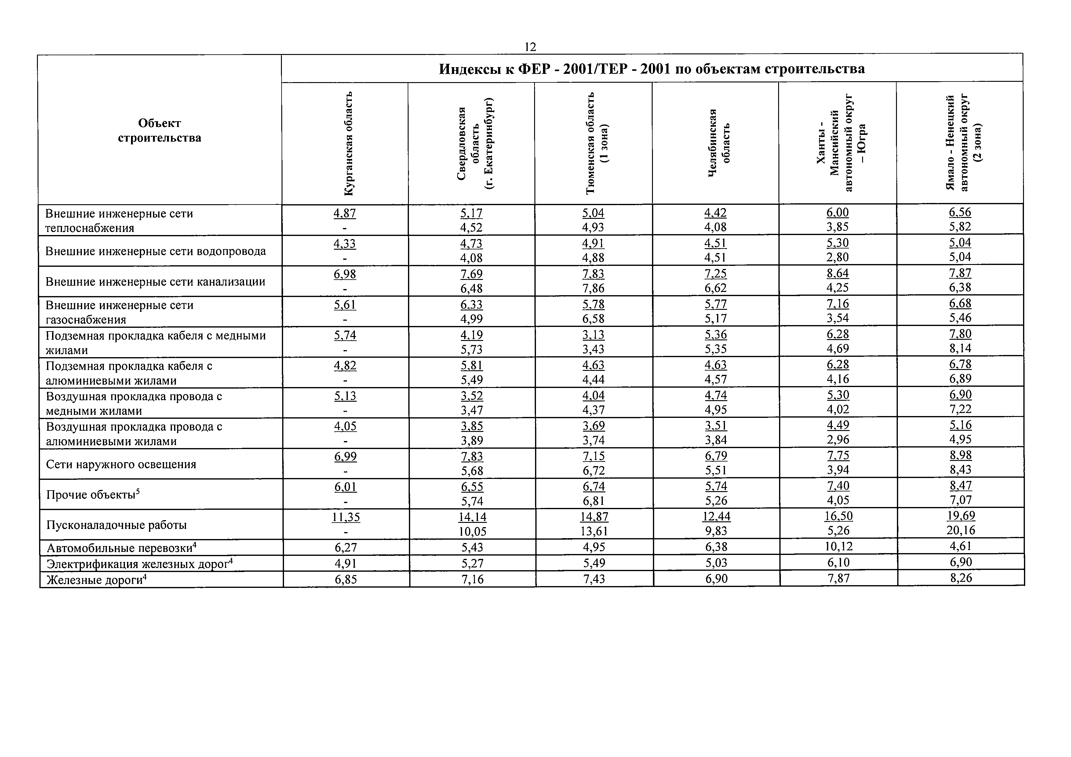 Письмо 3004-ЛС/08