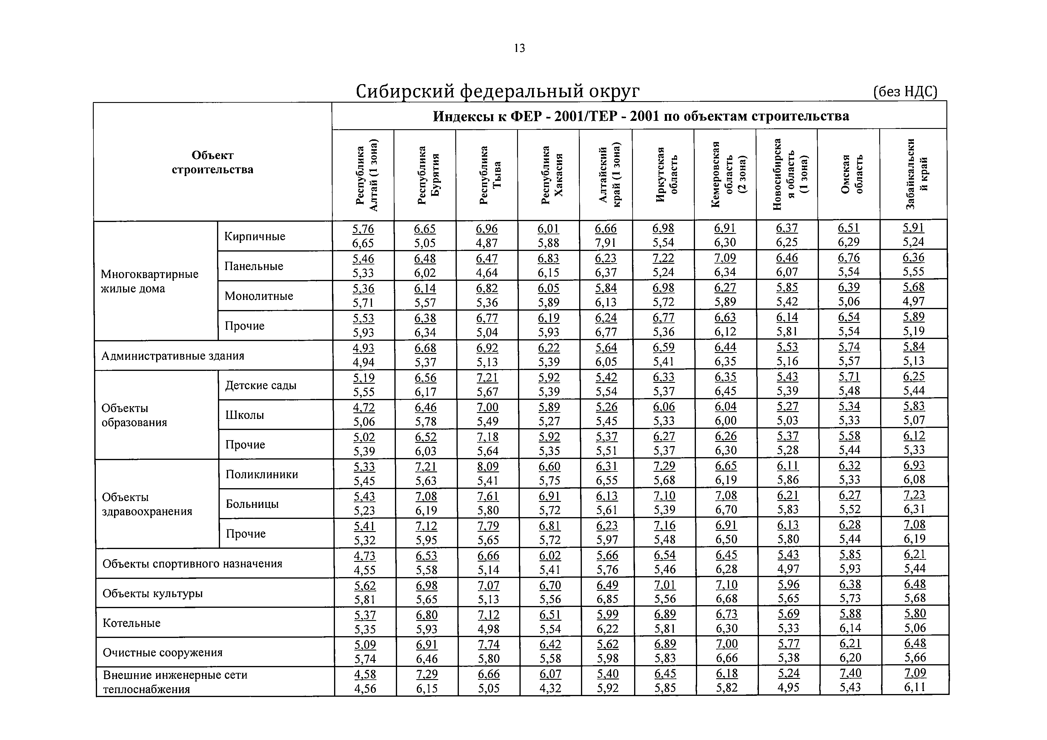 Письмо 3004-ЛС/08