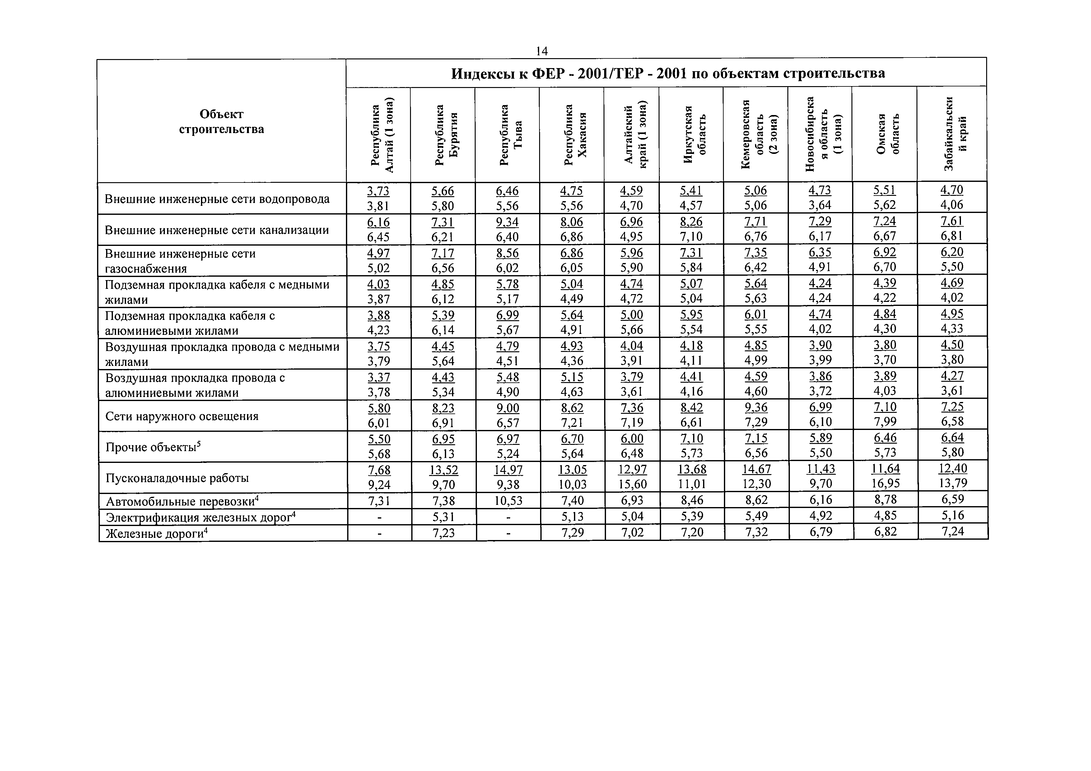 Письмо 3004-ЛС/08