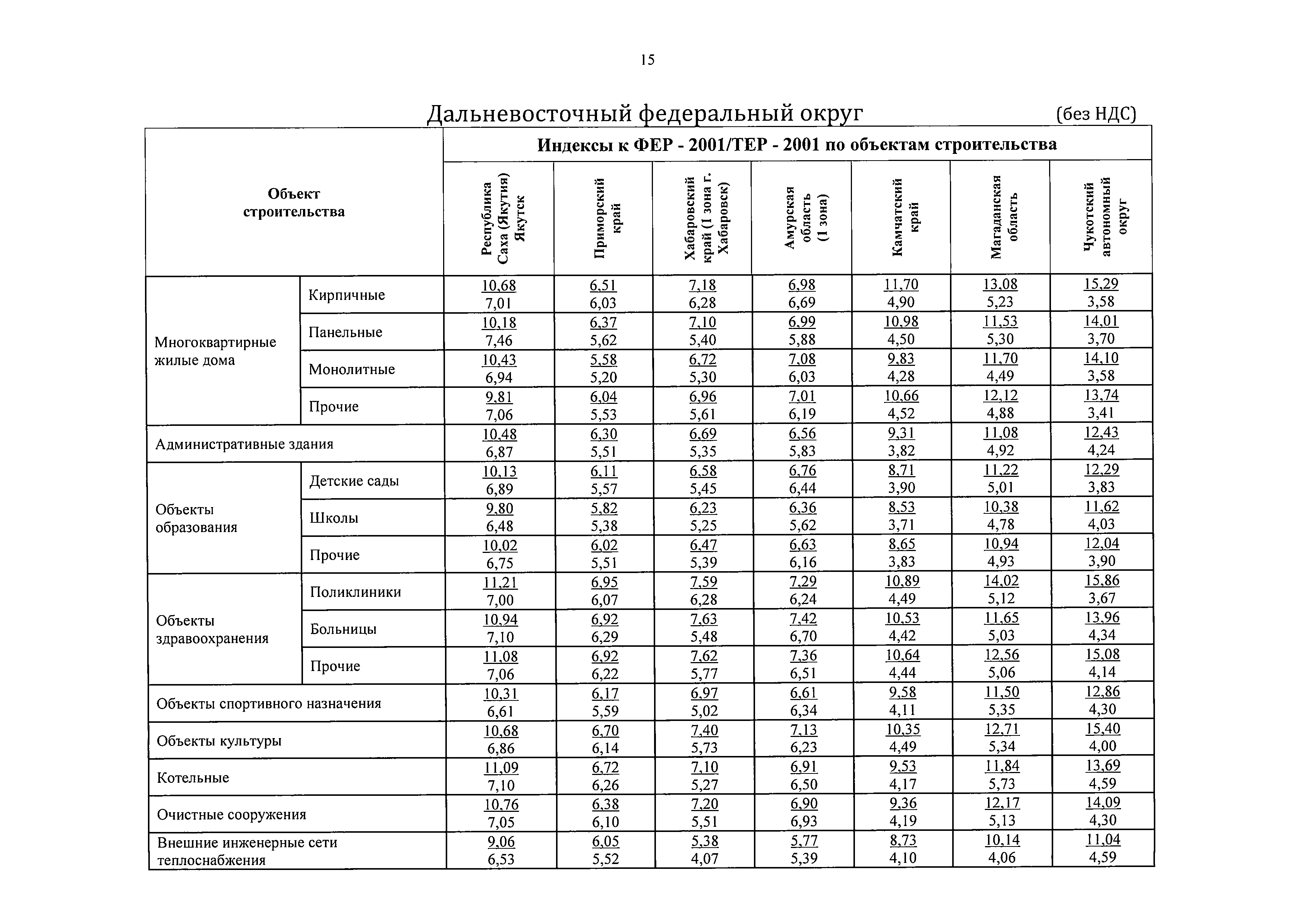 Письмо 3004-ЛС/08