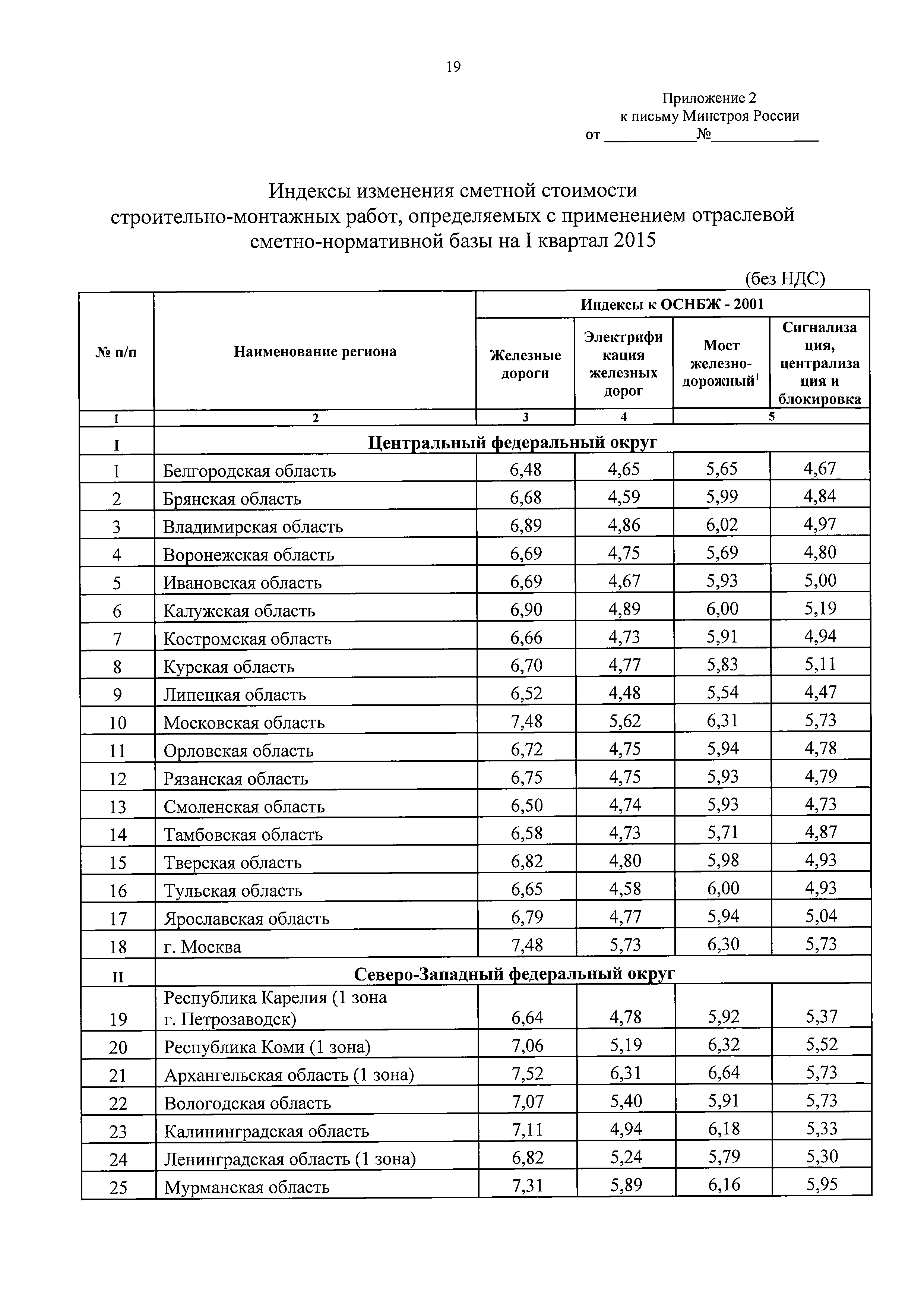 Письмо 3004-ЛС/08