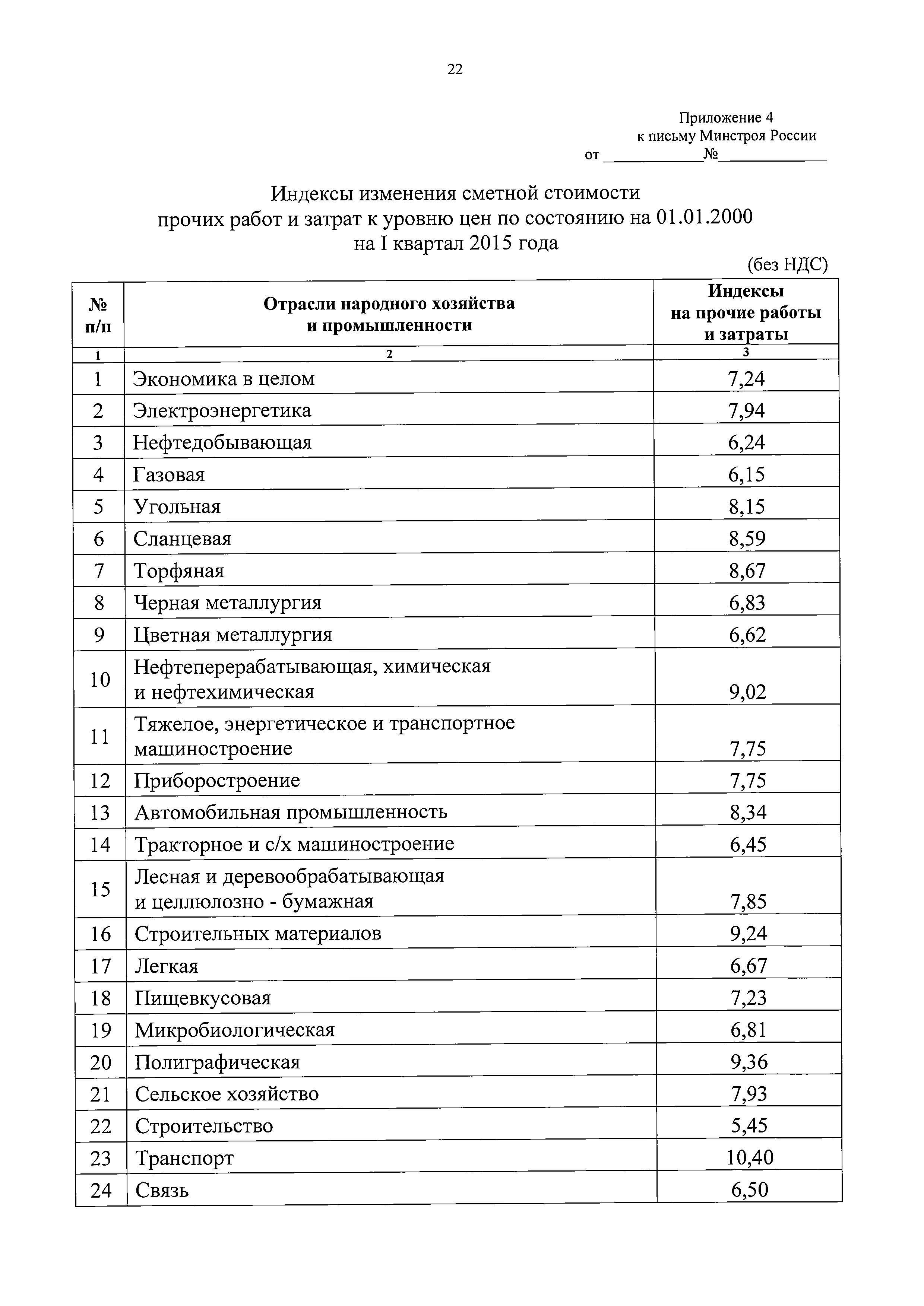 Письмо 3004-ЛС/08