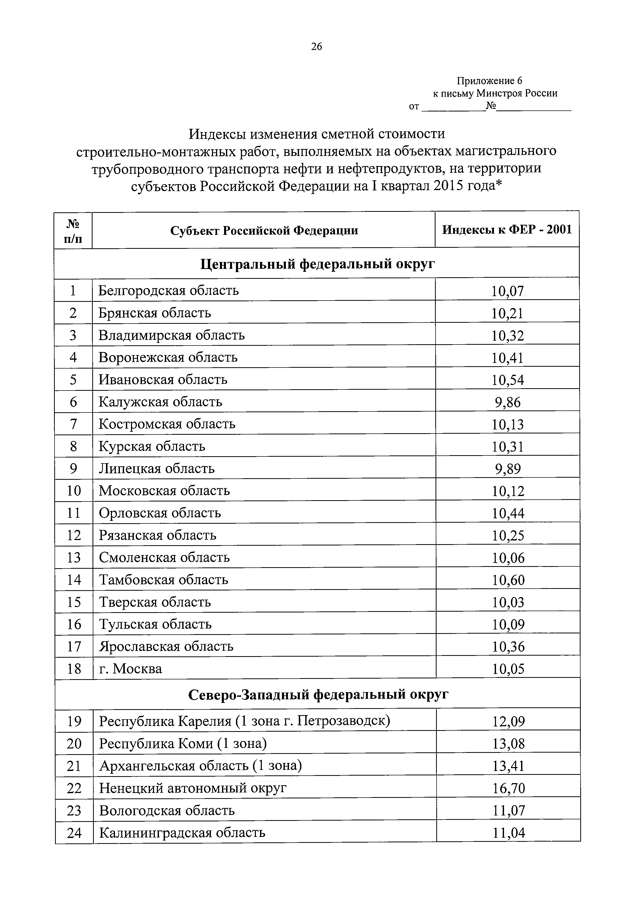 Письмо 3004-ЛС/08