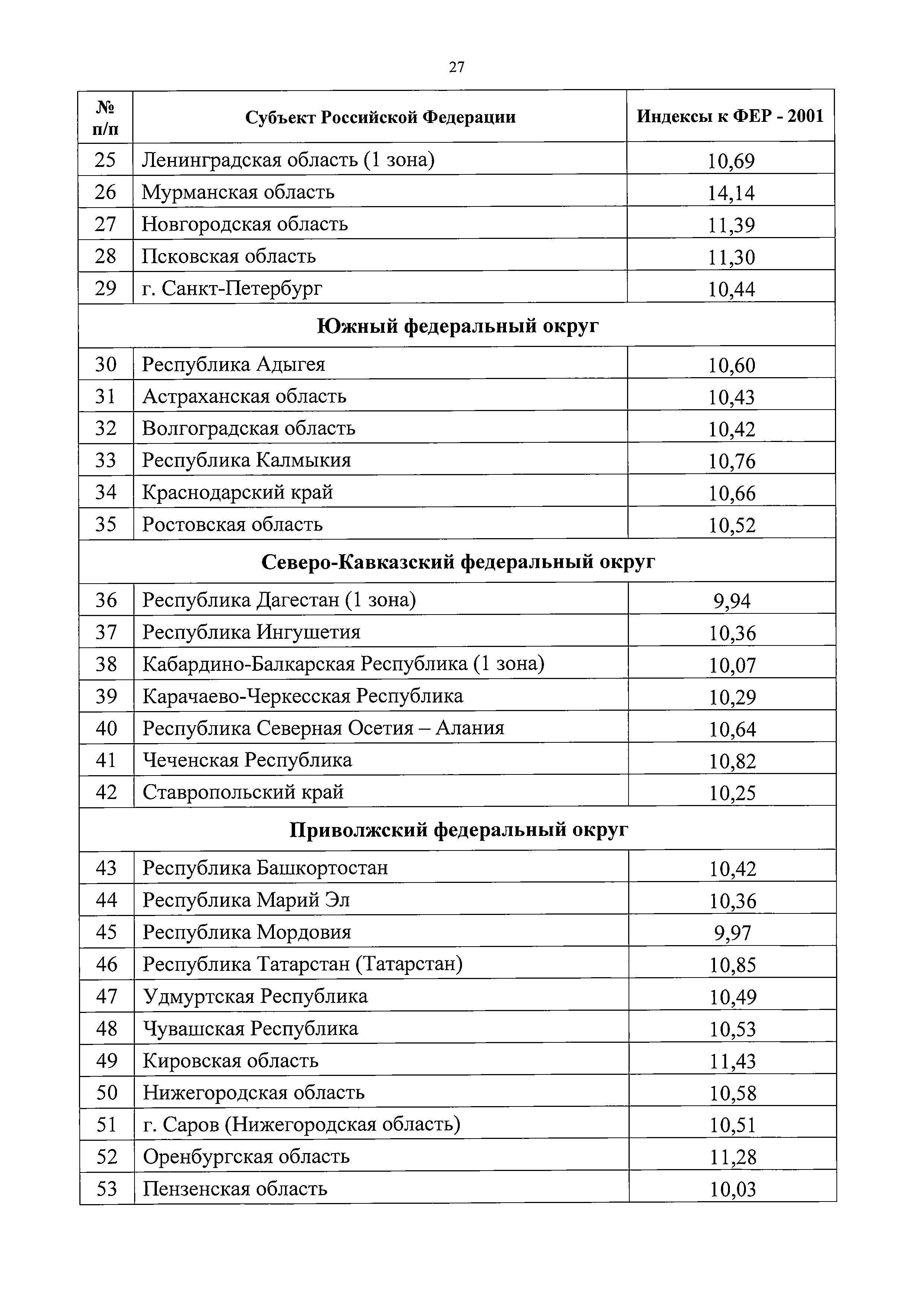 Письмо 3004-ЛС/08