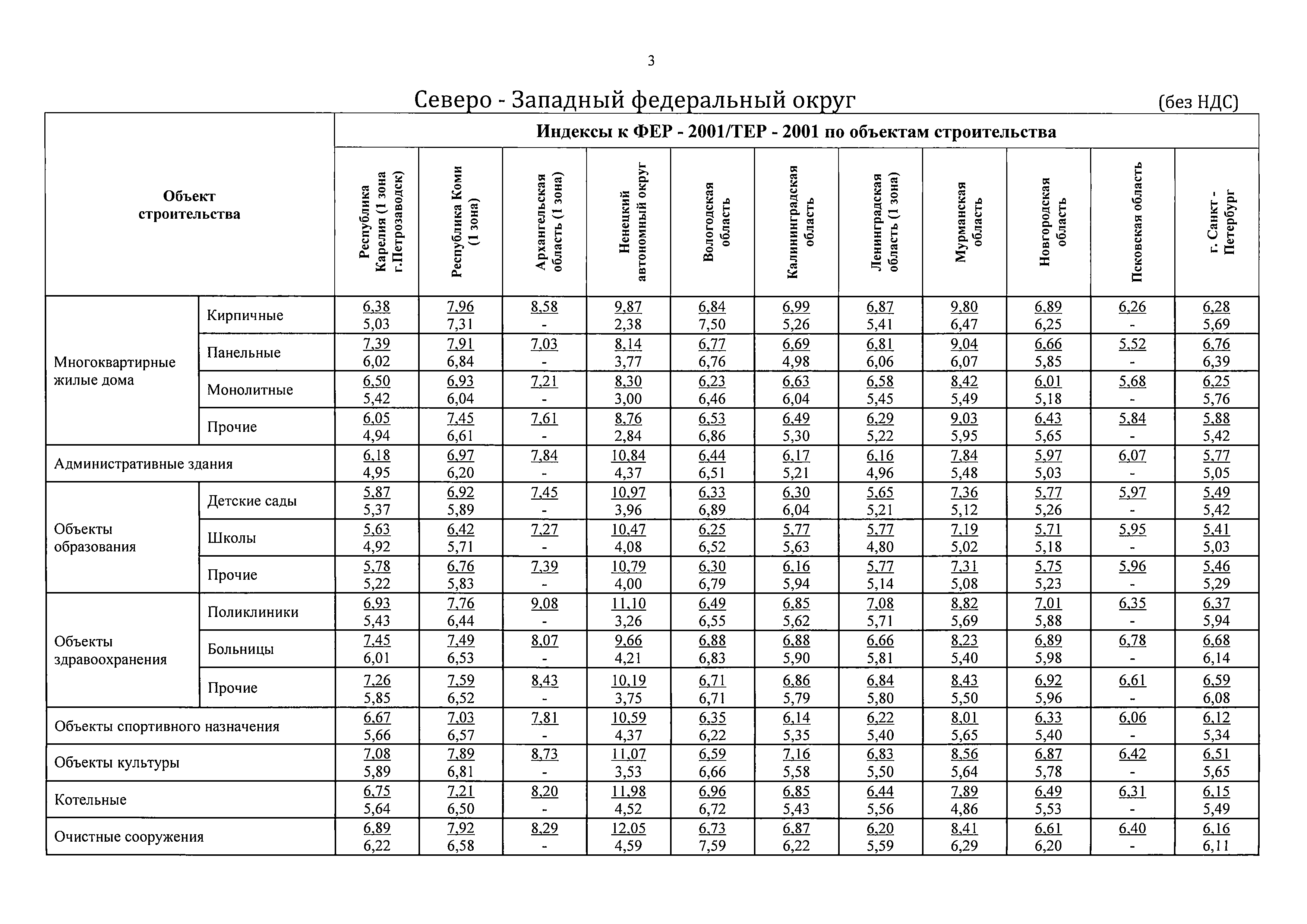 Письмо 3004-ЛС/08