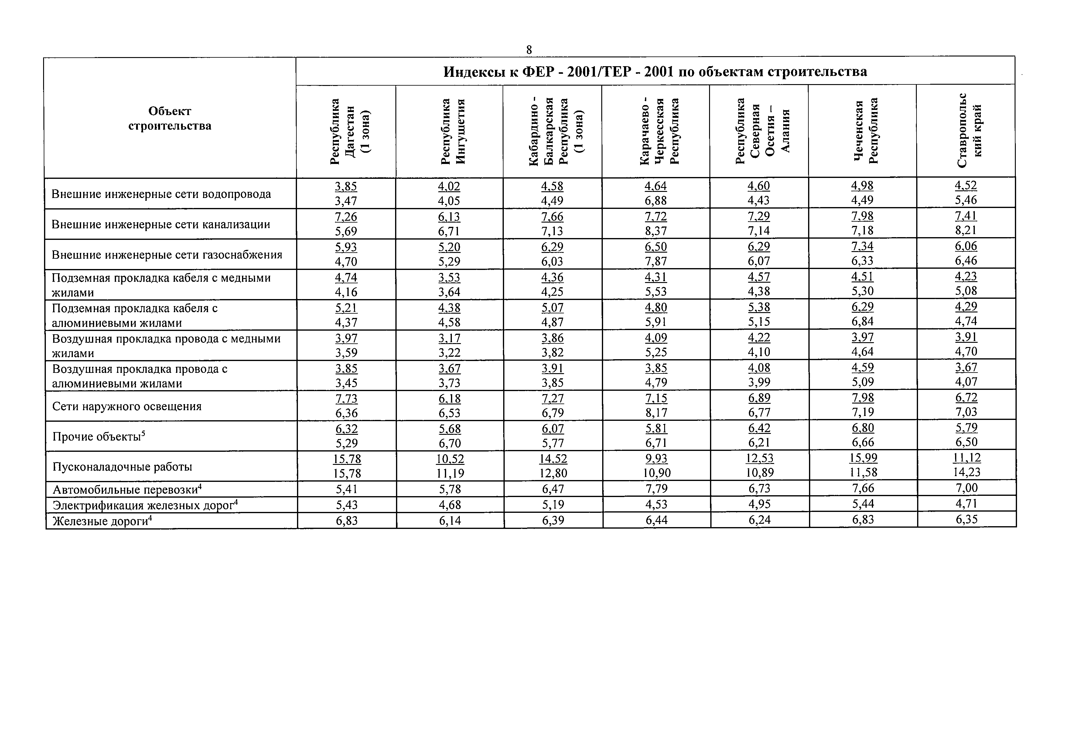 Письмо 3004-ЛС/08