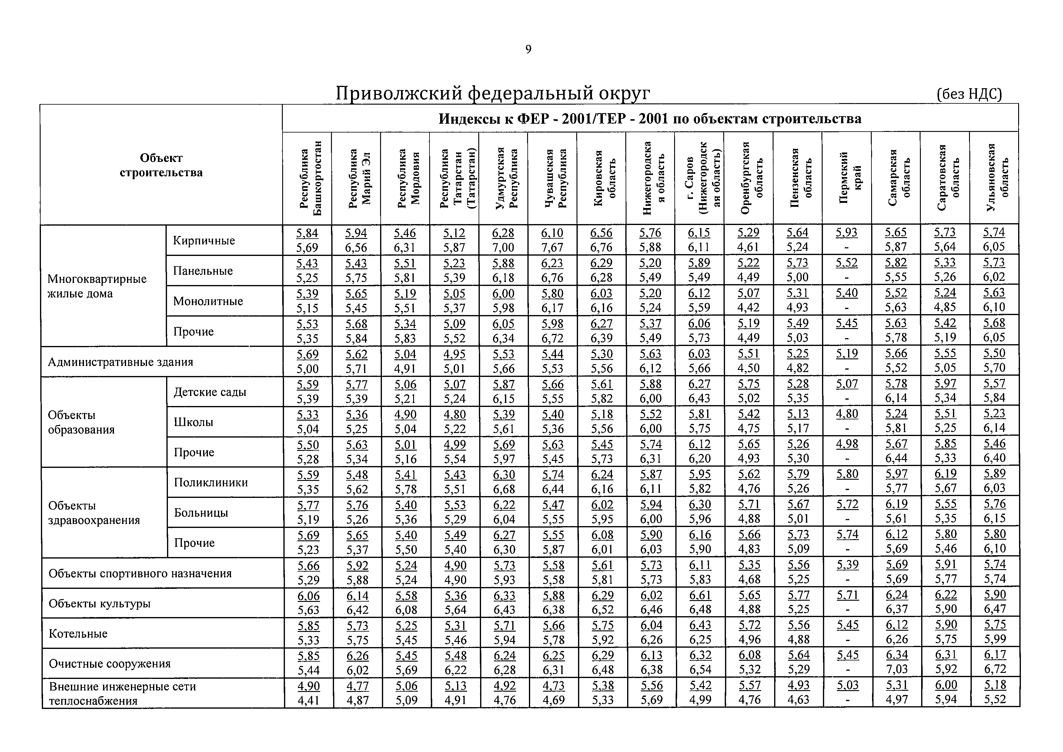 Письмо 3004-ЛС/08