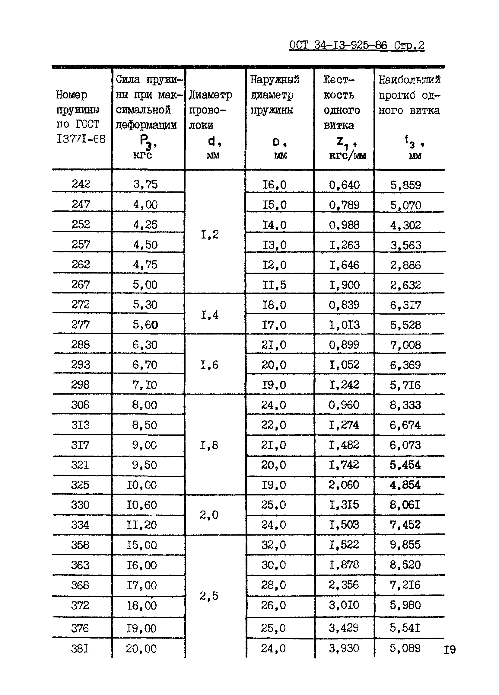 ОСТ 34-13-925-86