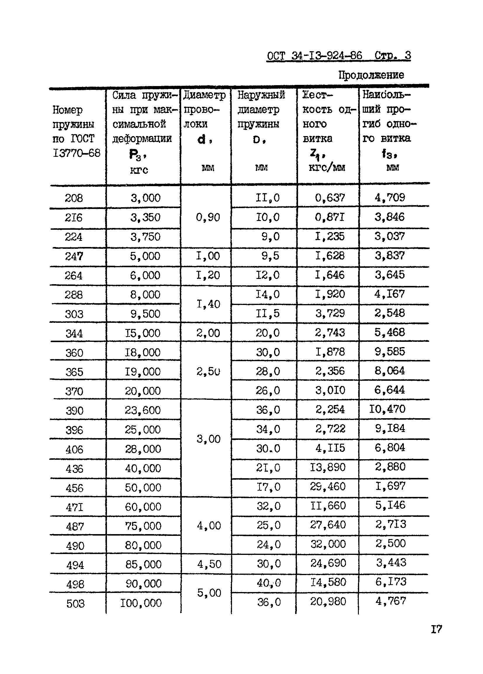 ОСТ 34-13-924-86