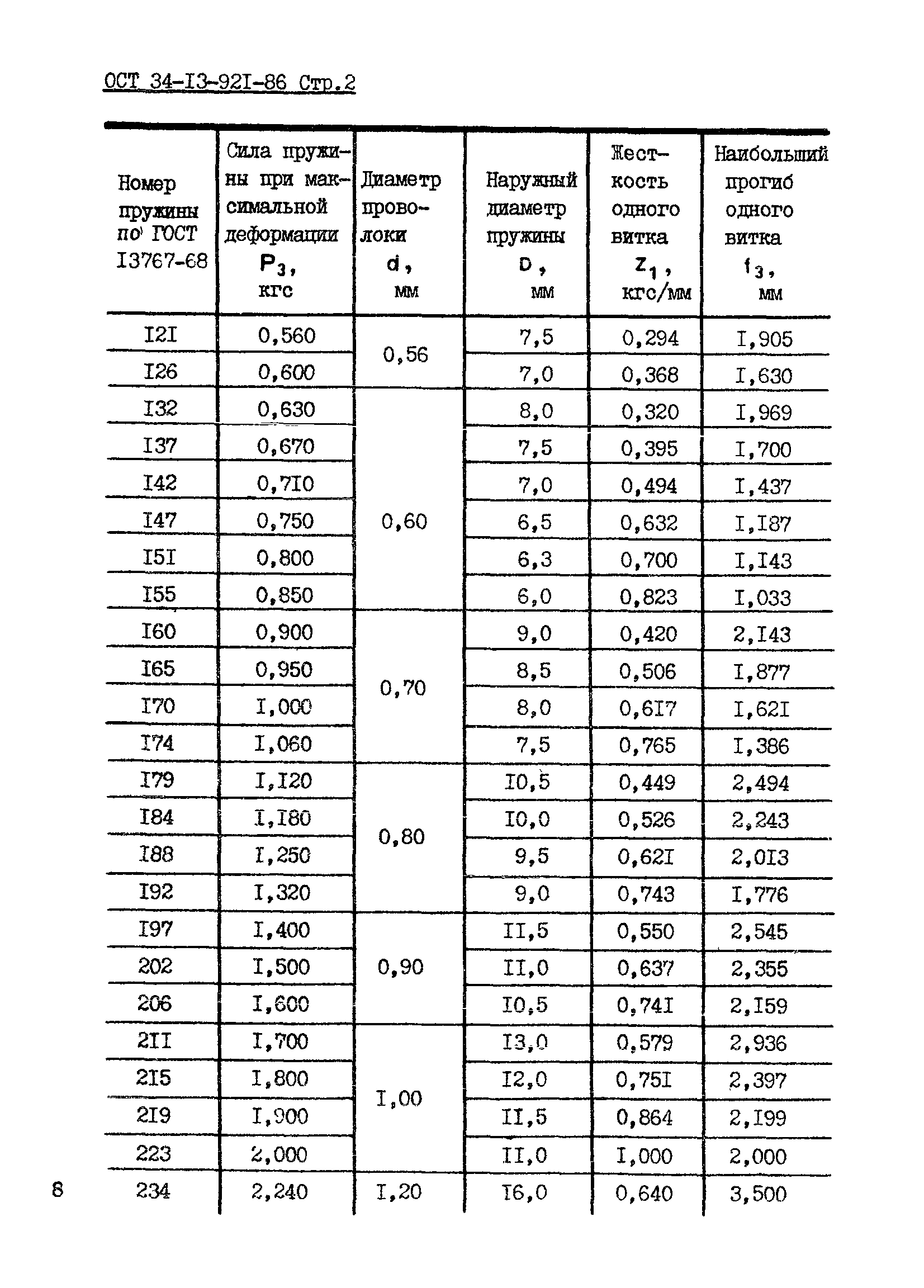 ОСТ 34-13-921-86