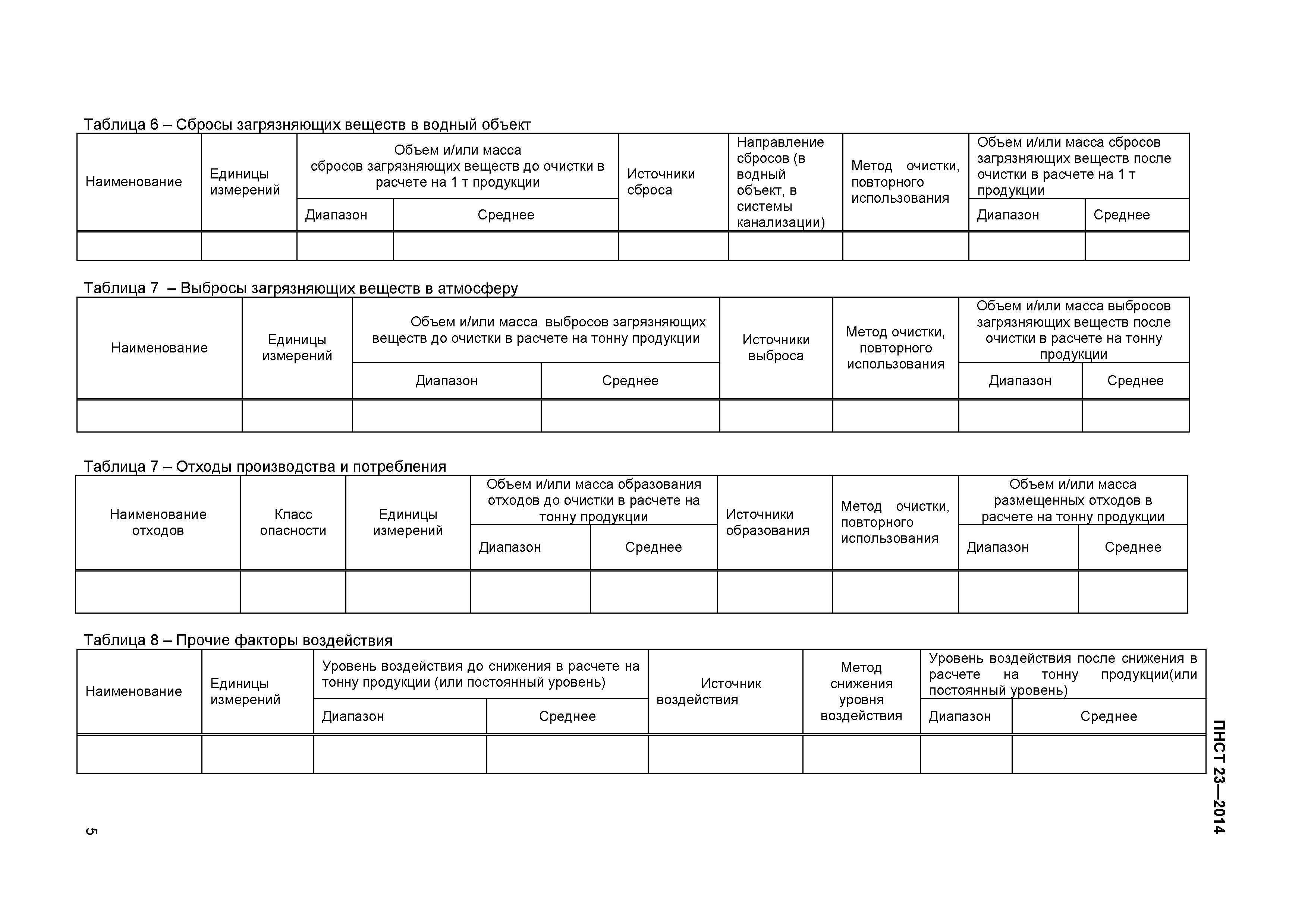 ПНСТ 23-2014