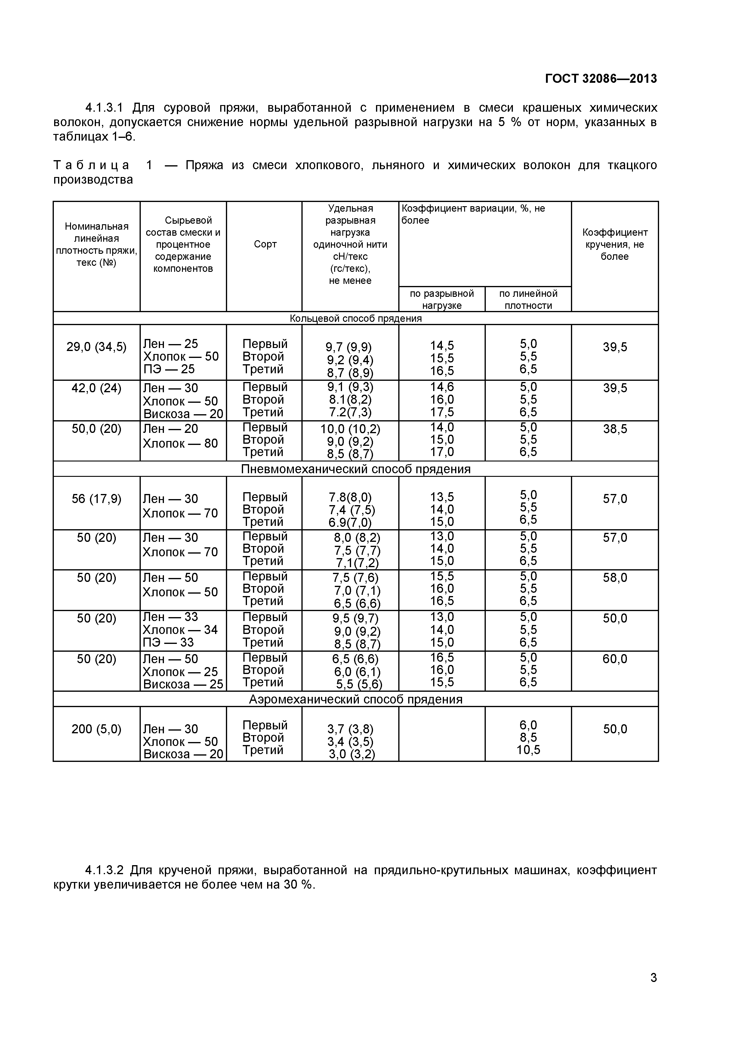 ГОСТ 32086-2013