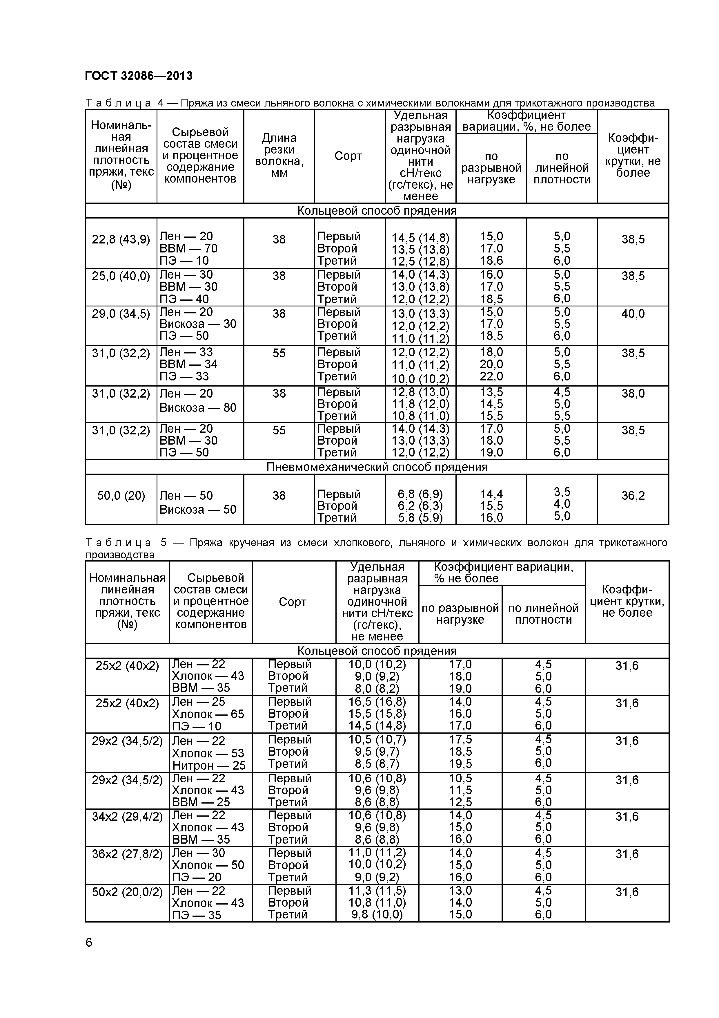 ГОСТ 32086-2013