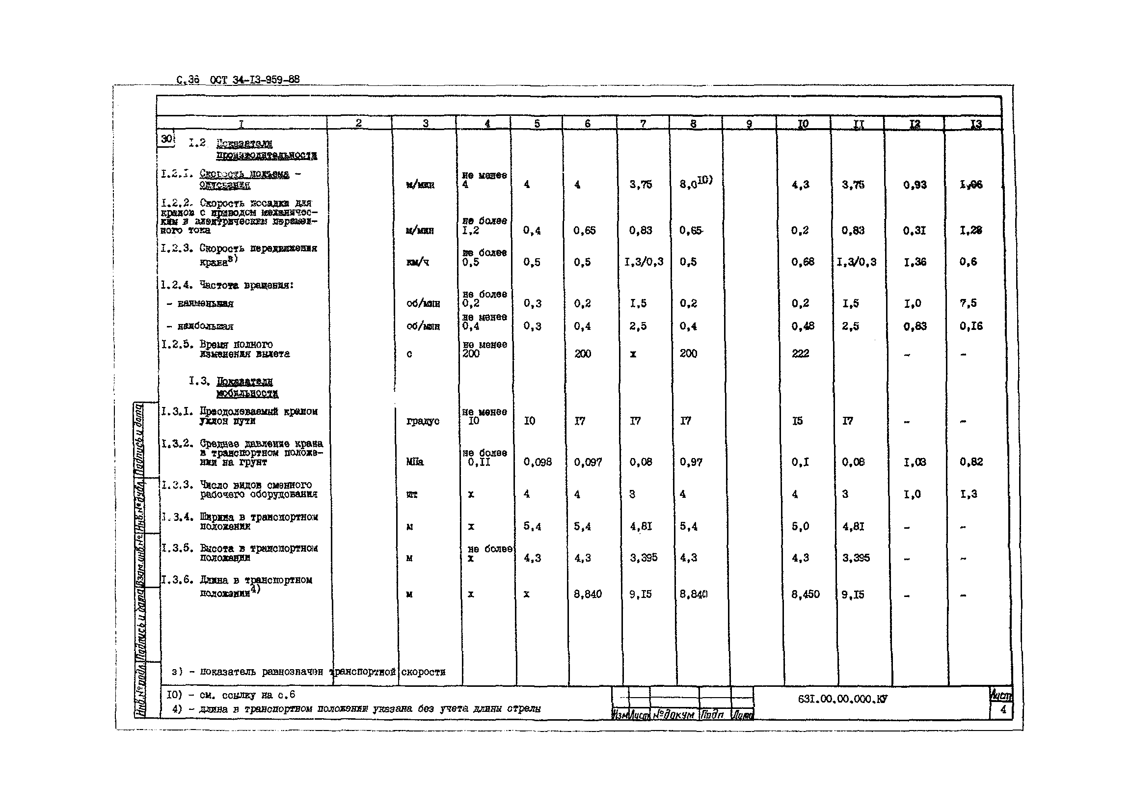 ОСТ 34-13-959-88