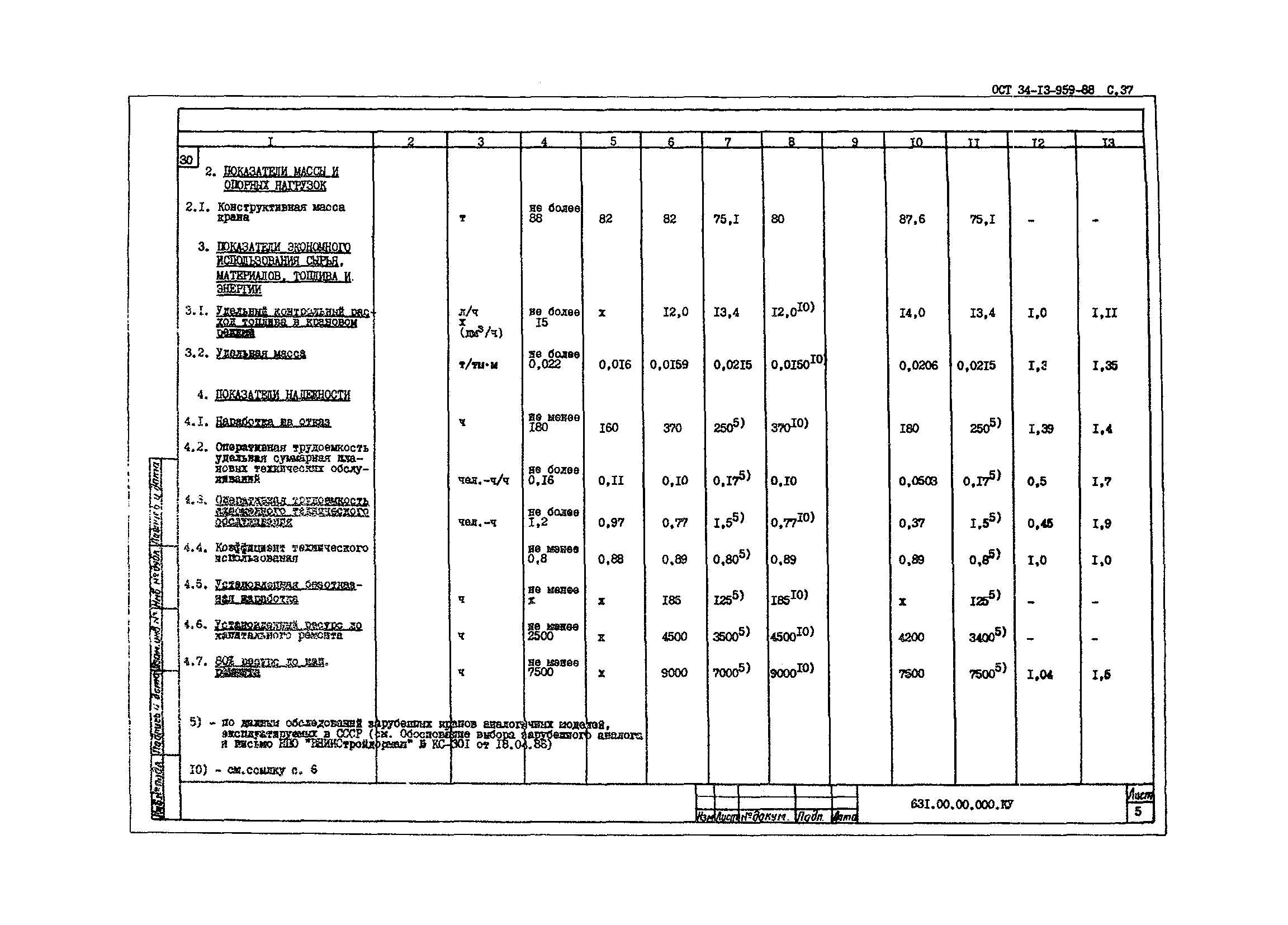 ОСТ 34-13-959-88