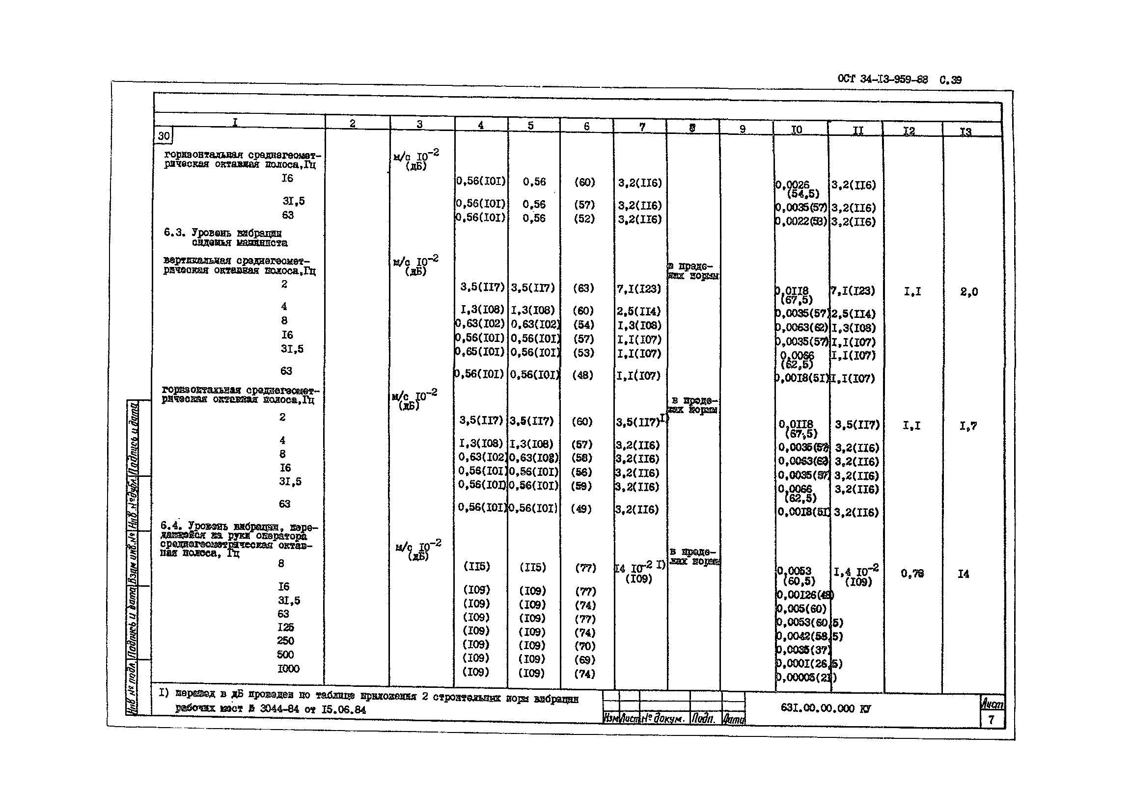 ОСТ 34-13-959-88