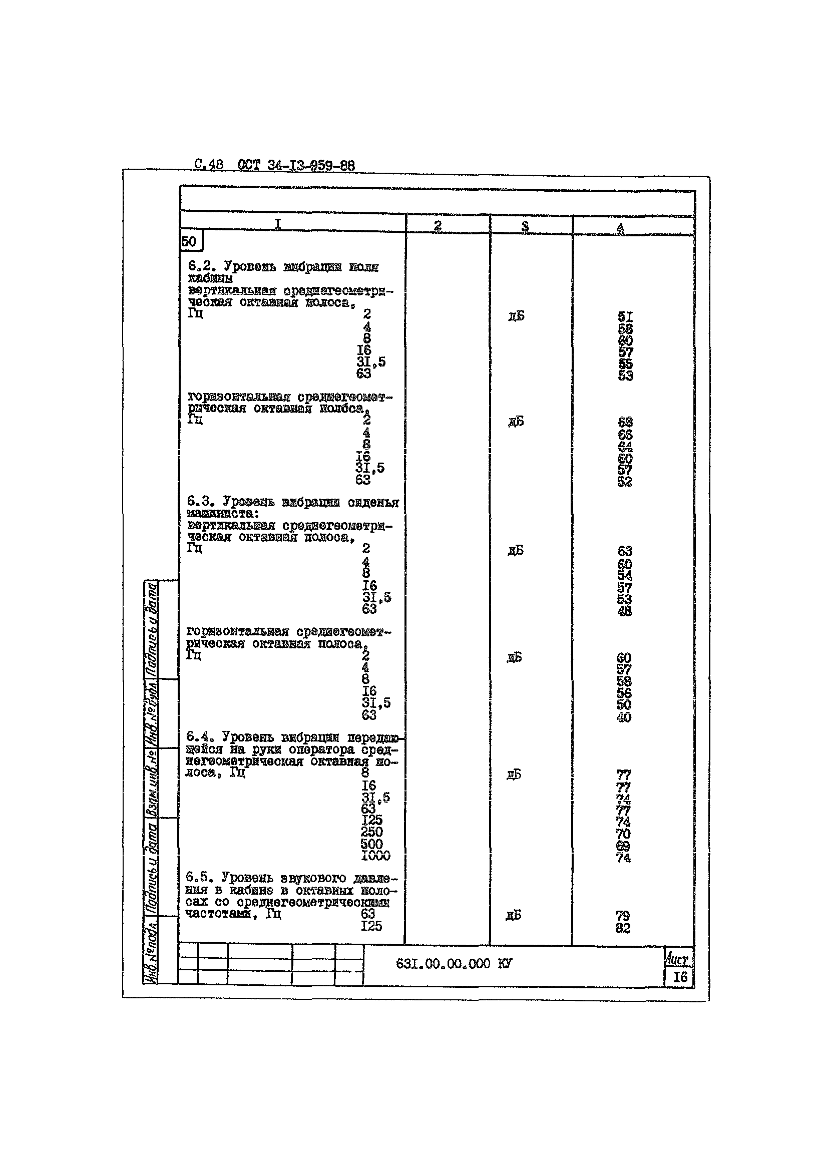 ОСТ 34-13-959-88