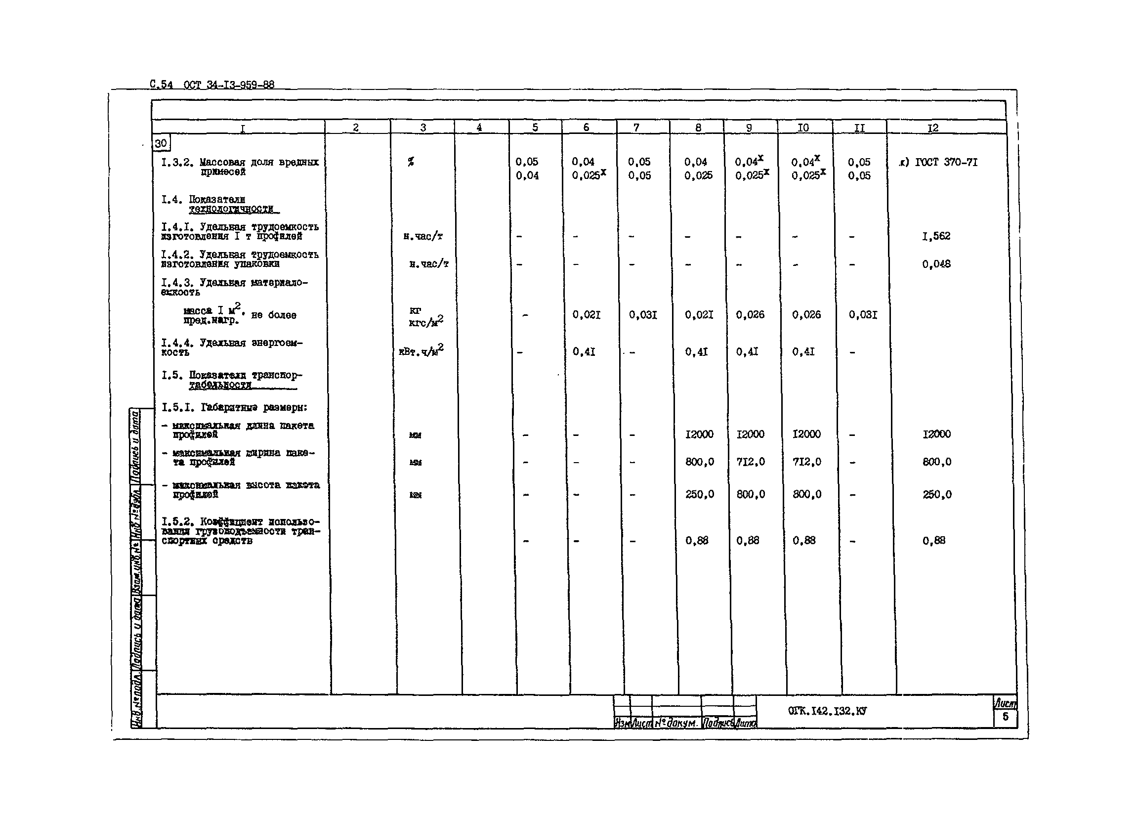 ОСТ 34-13-959-88