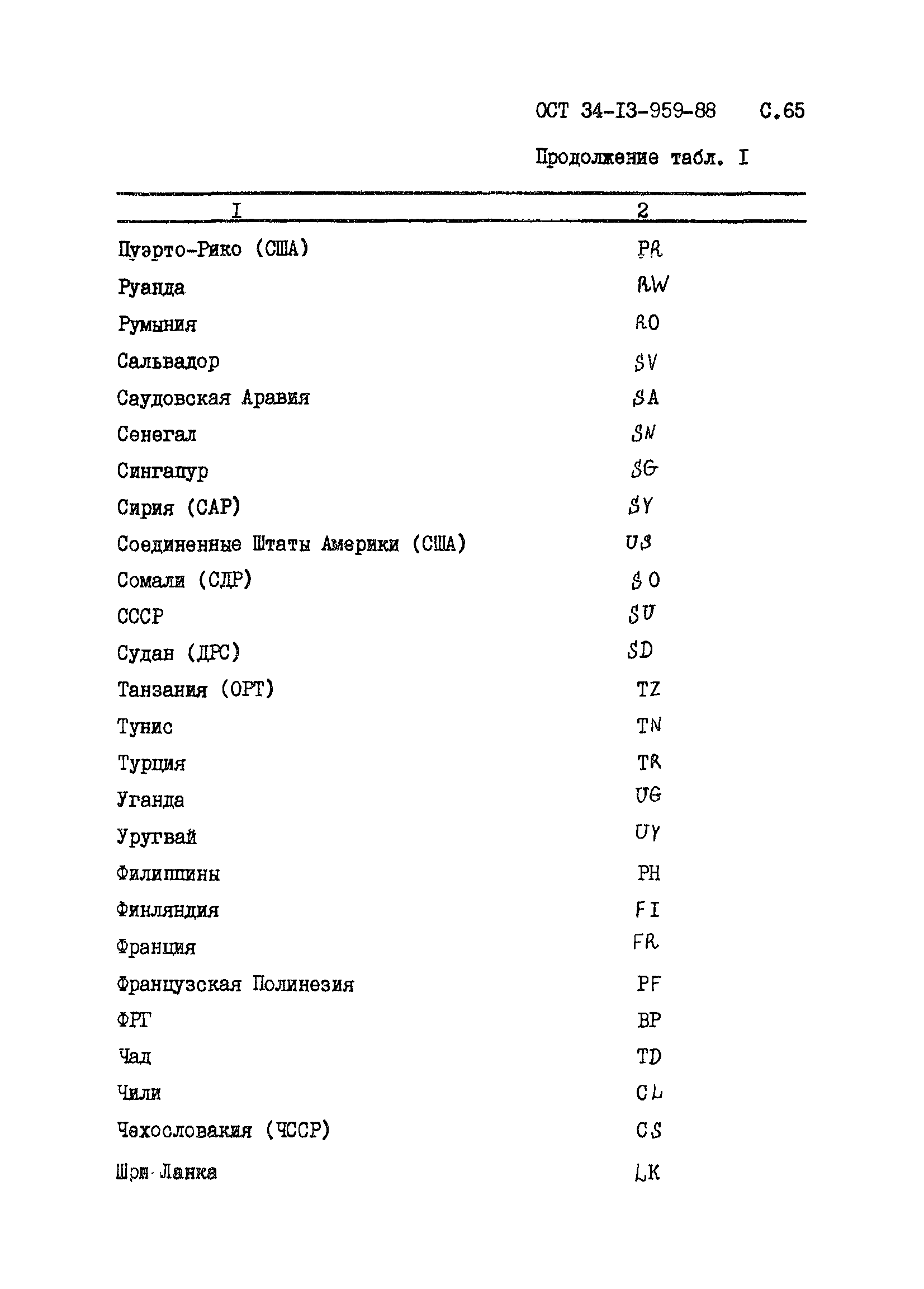 ОСТ 34-13-959-88