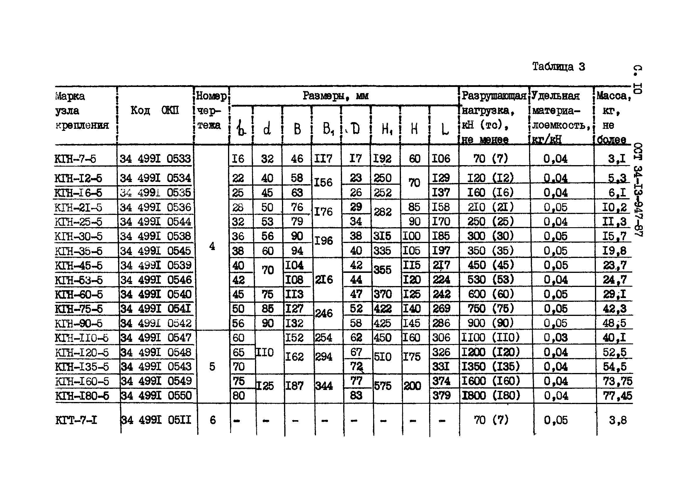 ОСТ 34-13-947-87