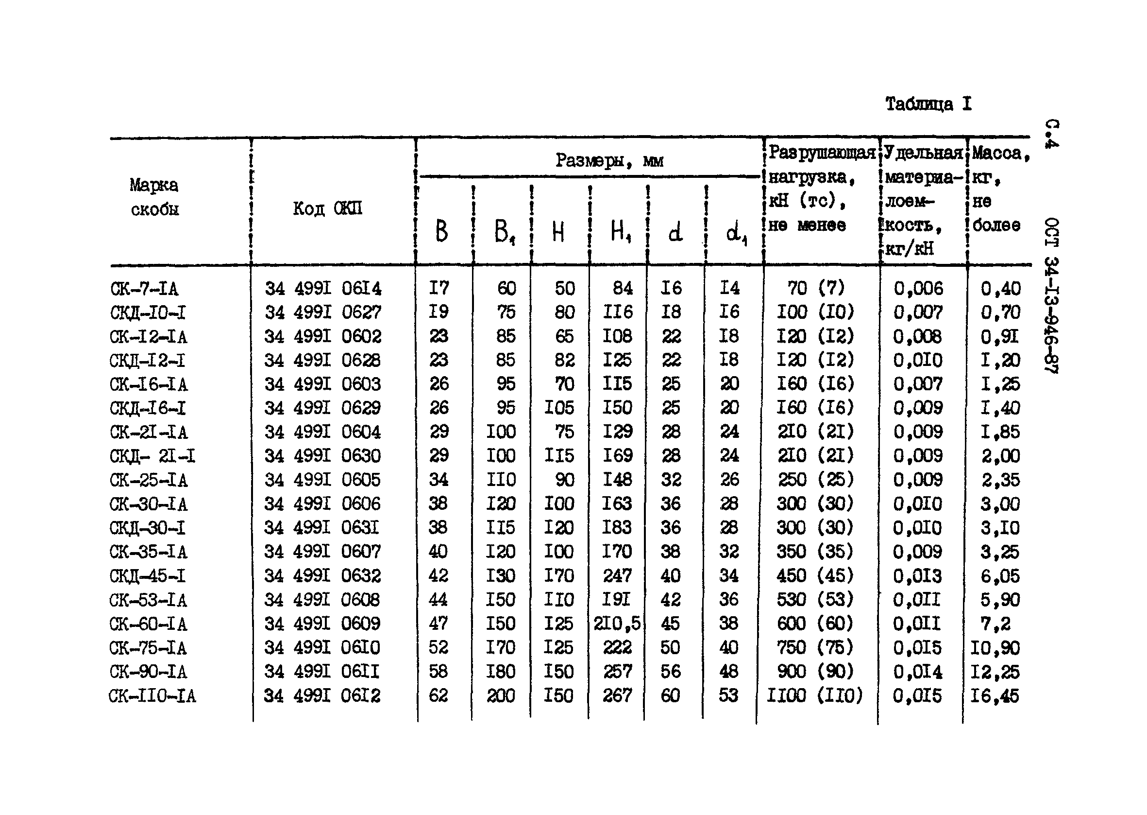 ОСТ 34-13-946-87