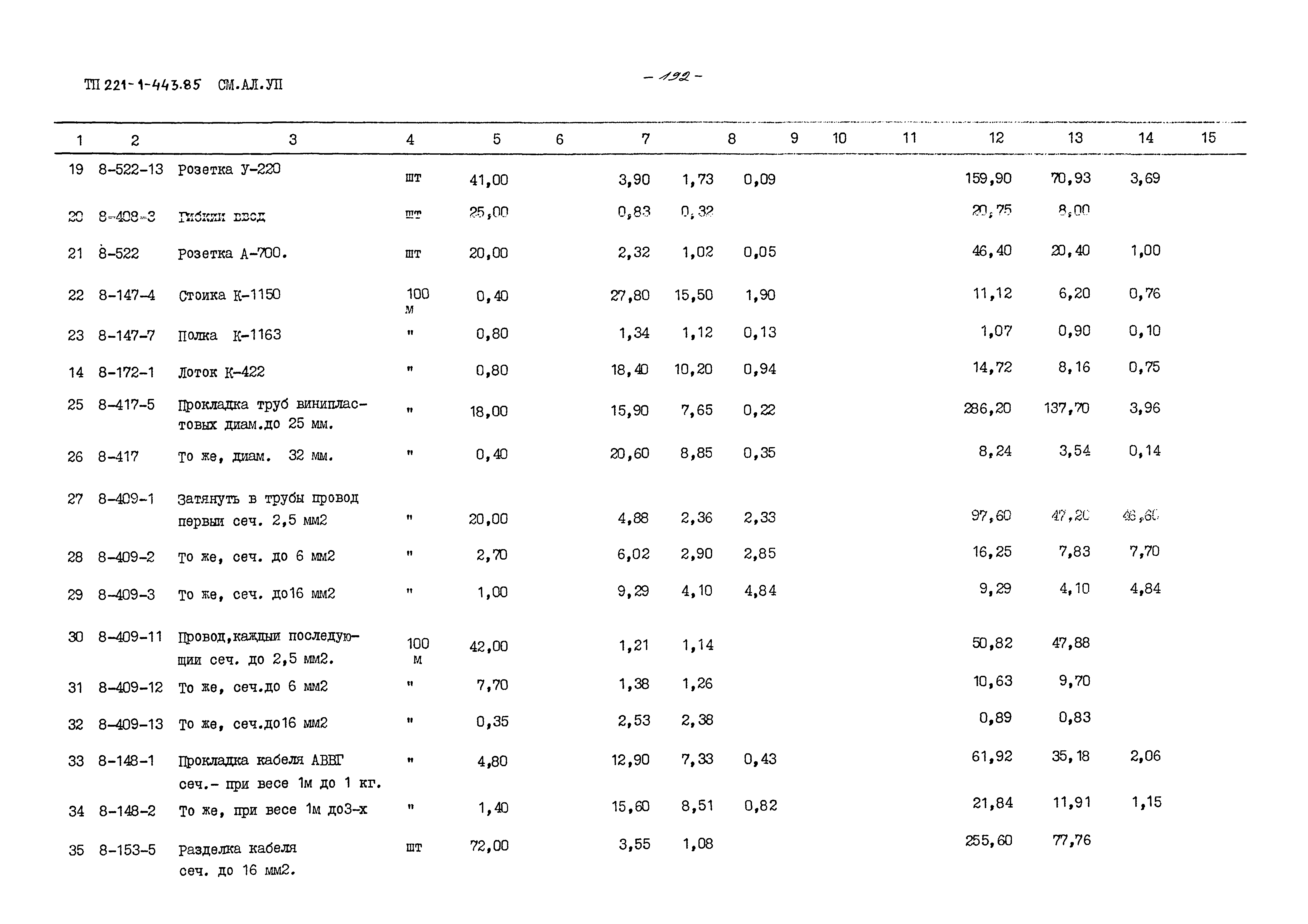 Типовой проект 221-1-443.85