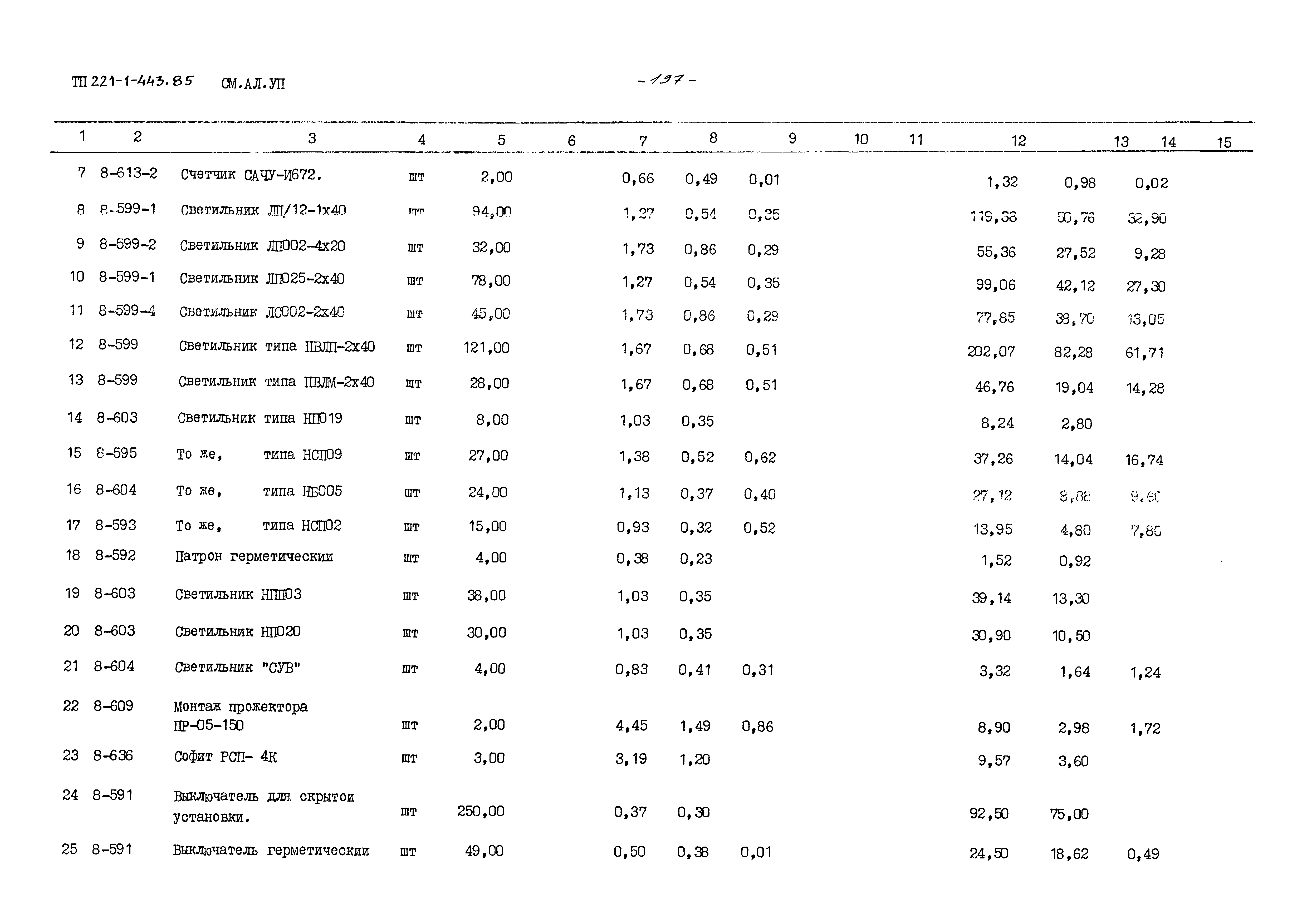 Типовой проект 221-1-443.85