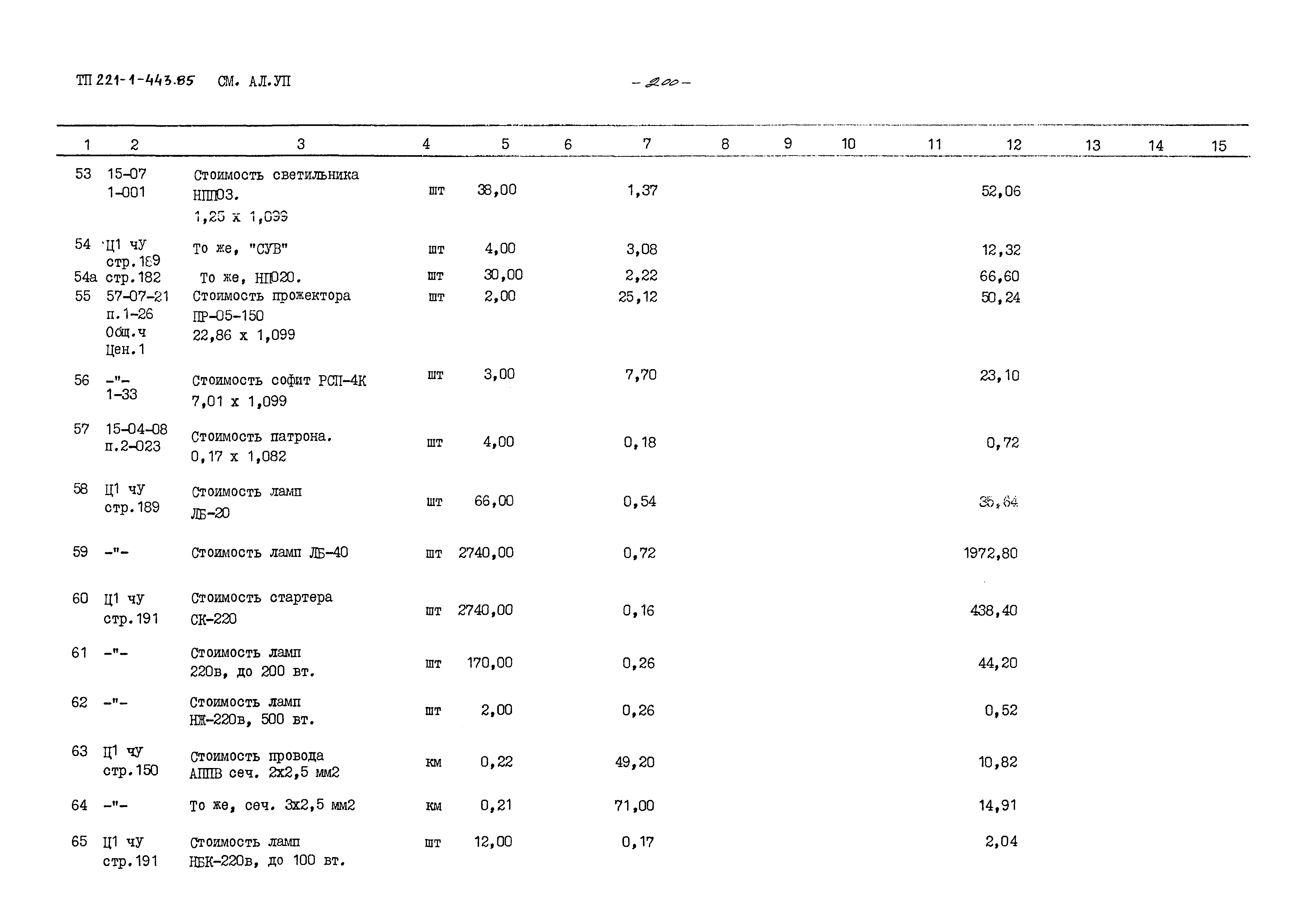 Типовой проект 221-1-443.85