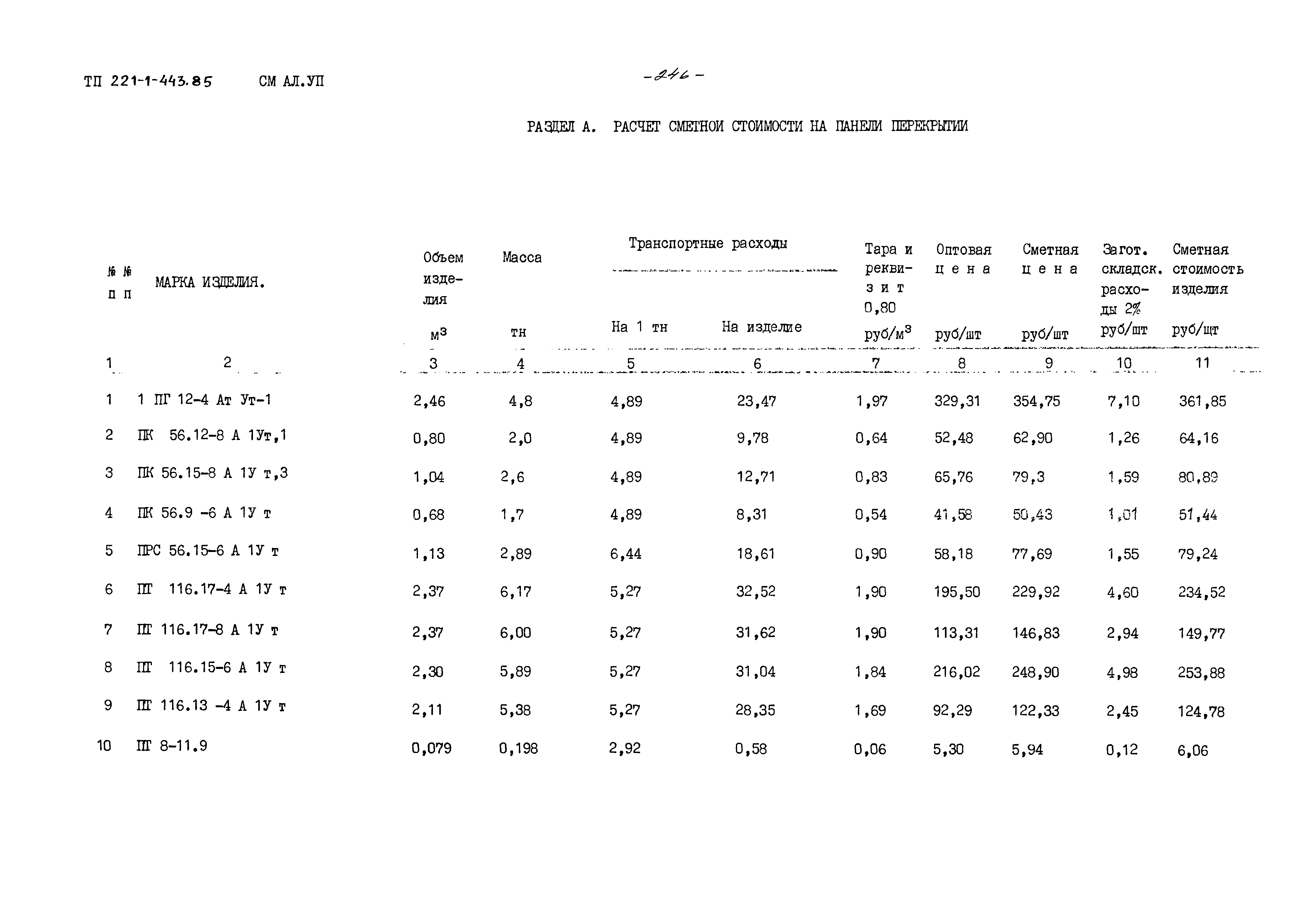 Типовой проект 221-1-443.85