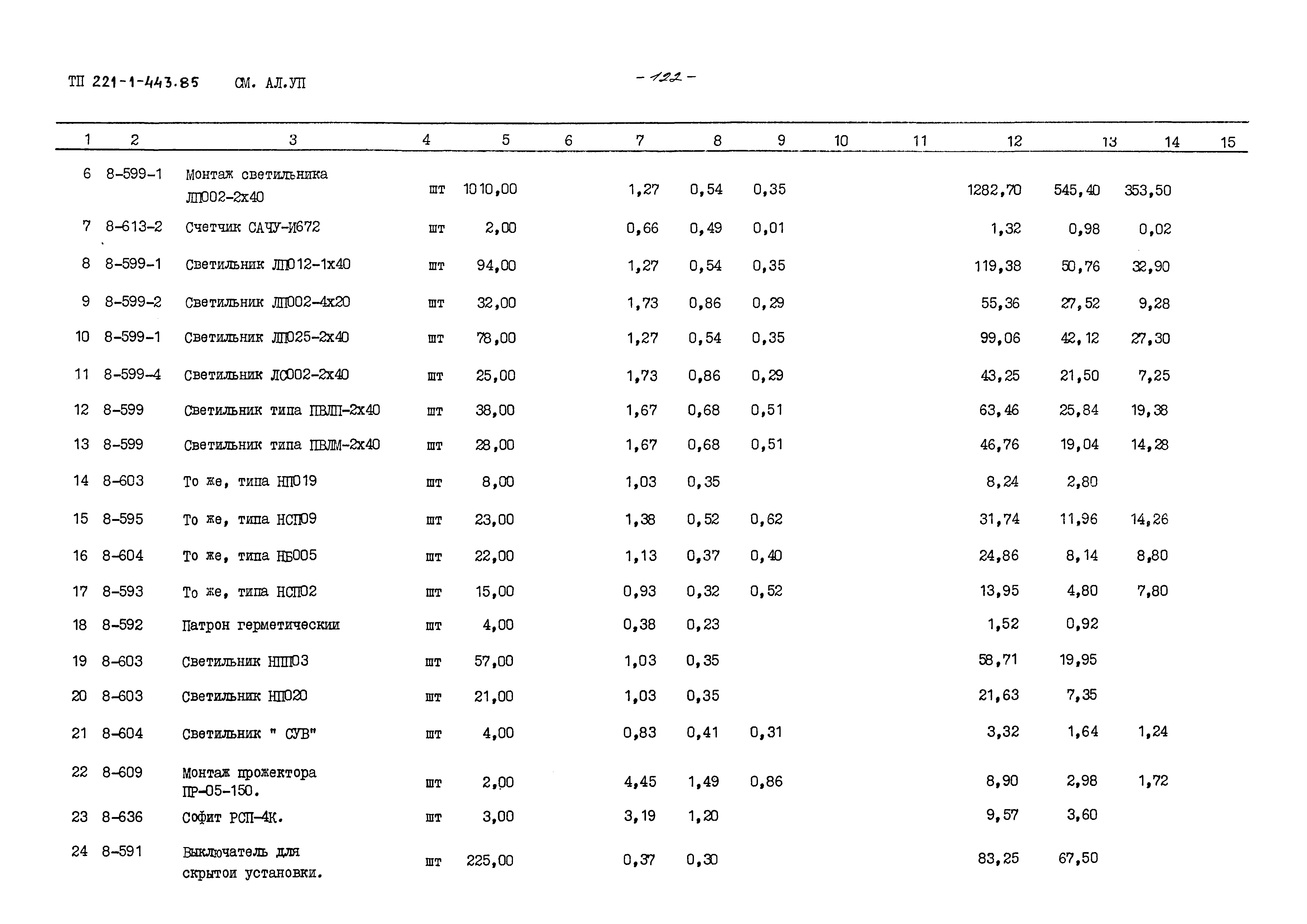 Типовой проект 221-1-443.85