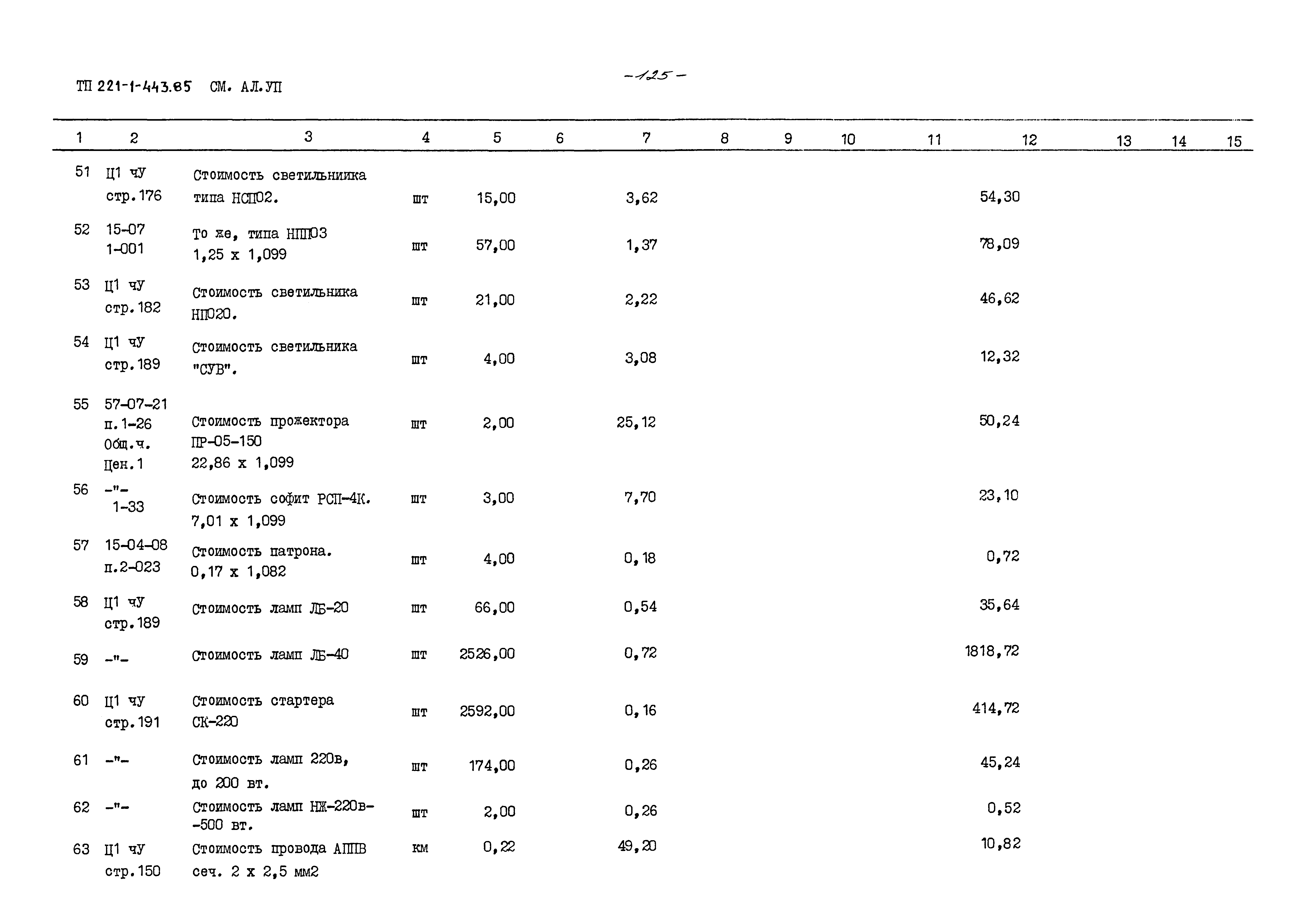 Типовой проект 221-1-443.85