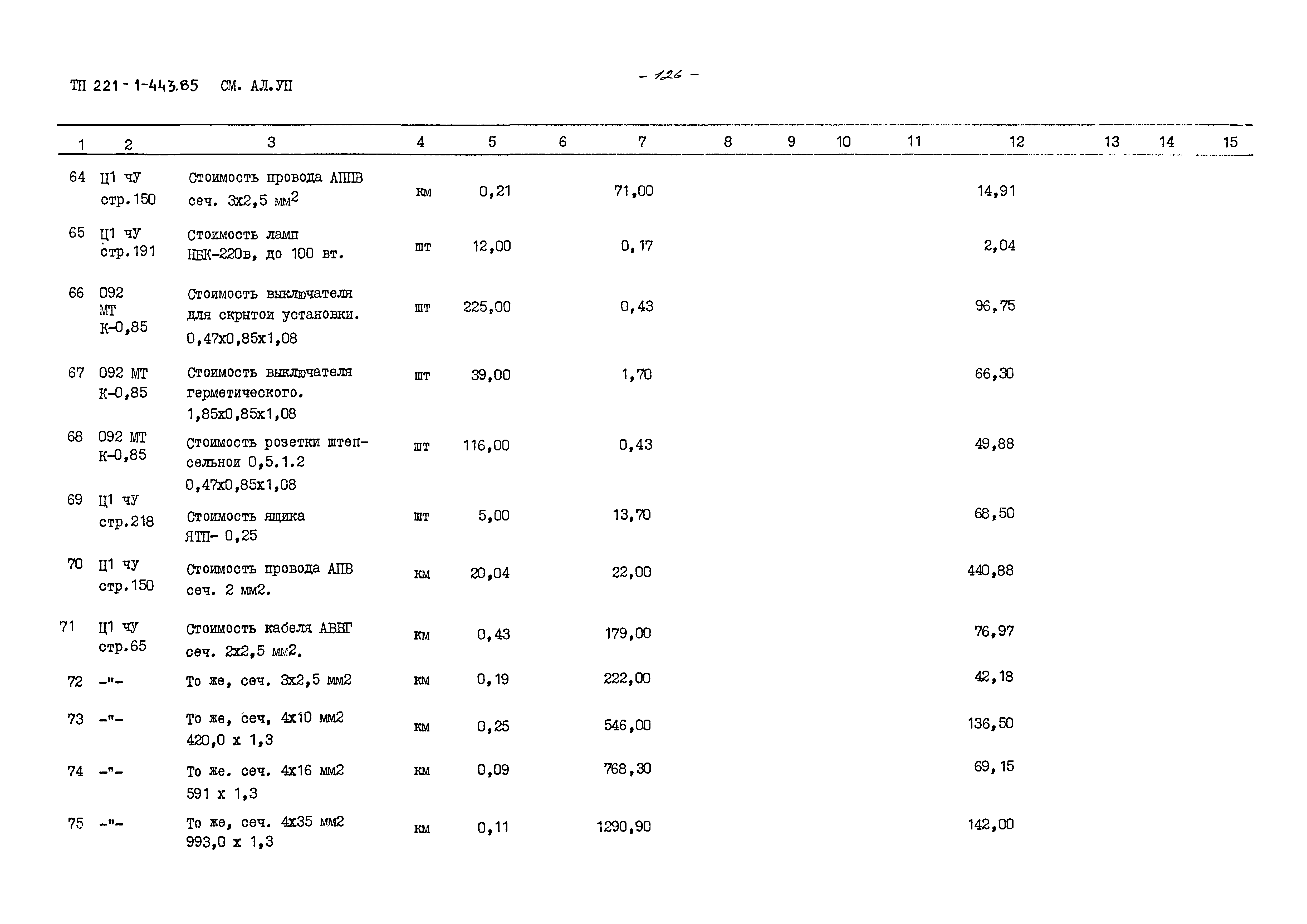 Типовой проект 221-1-443.85