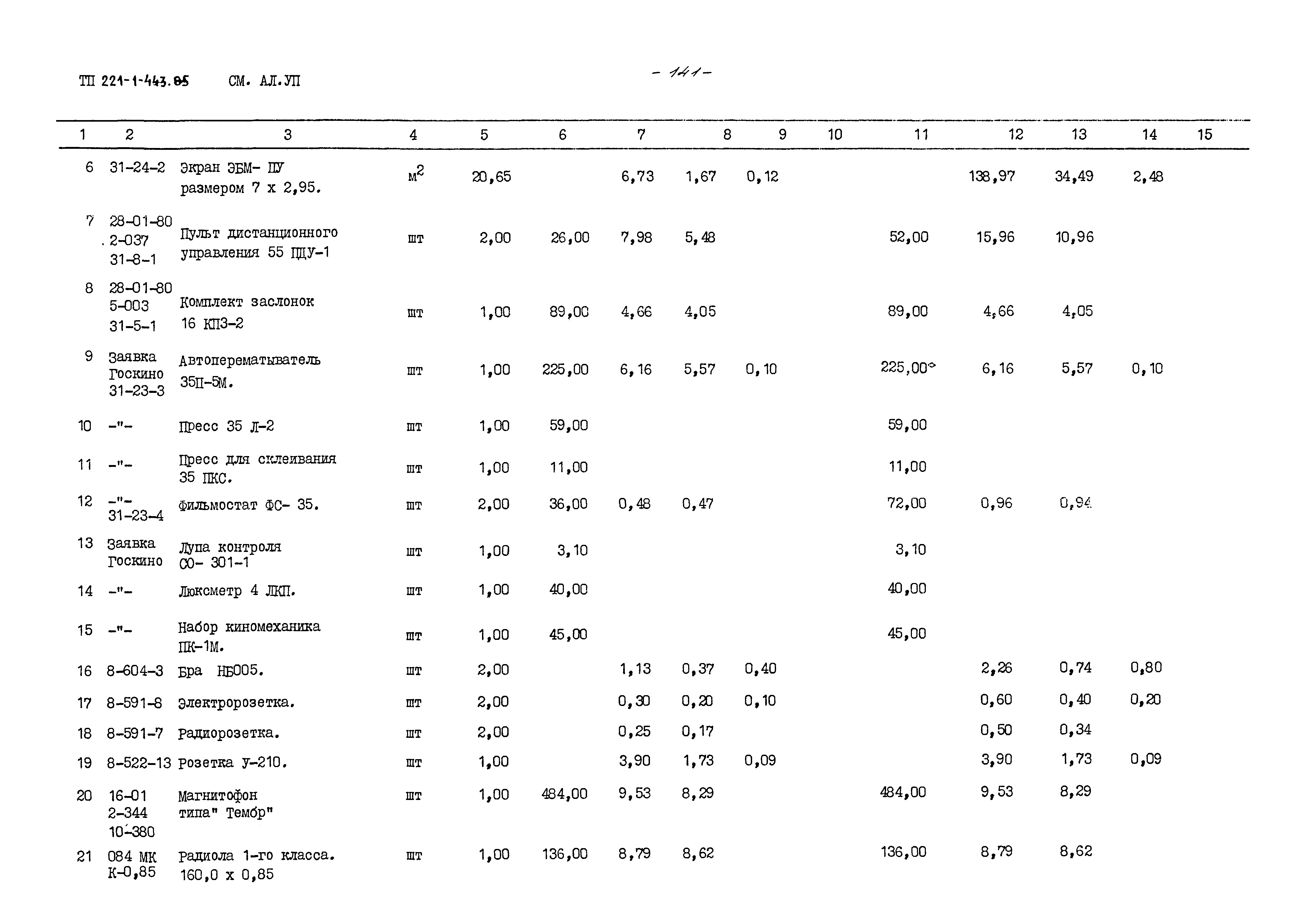 Типовой проект 221-1-443.85