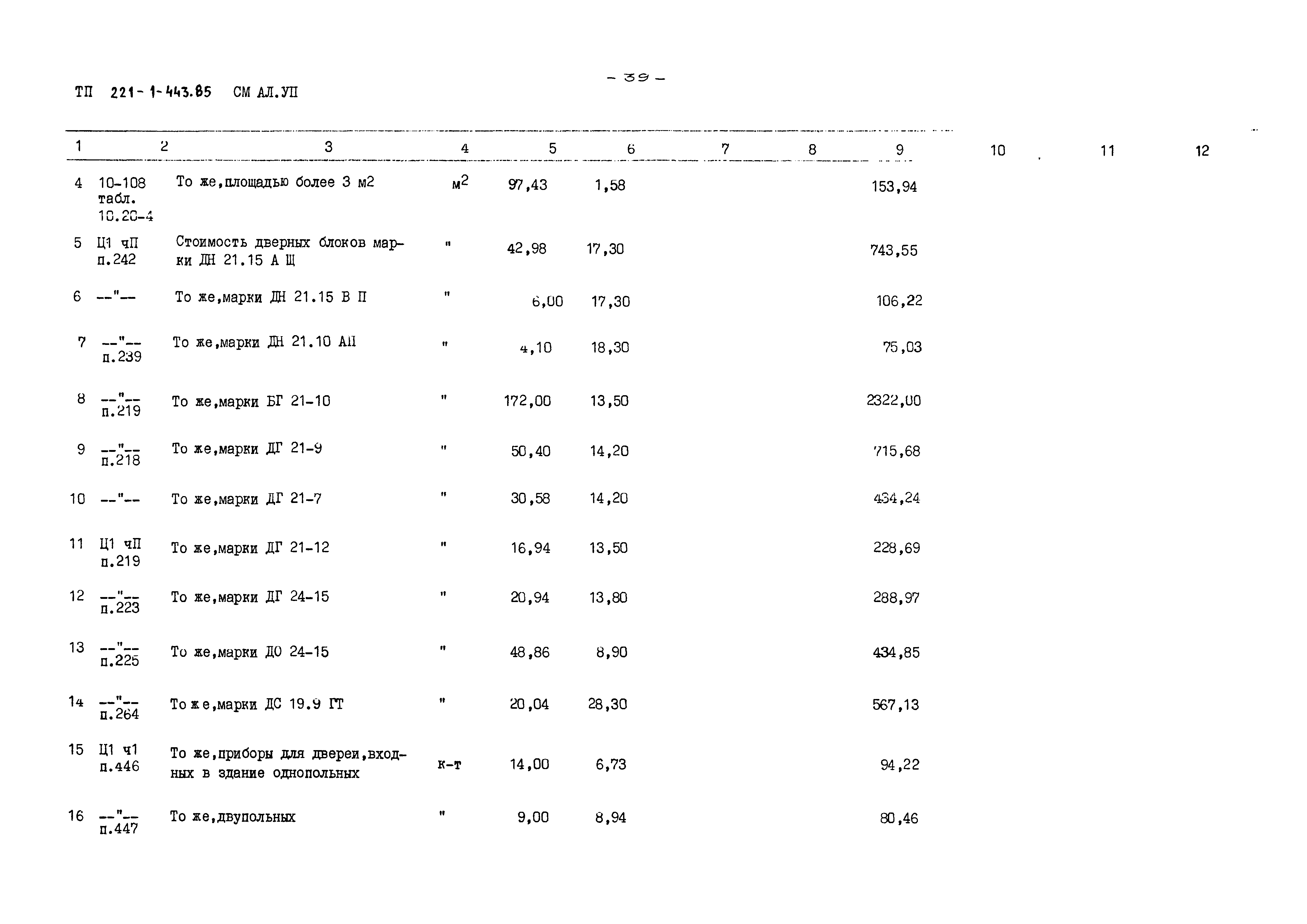 Типовой проект 221-1-443.85