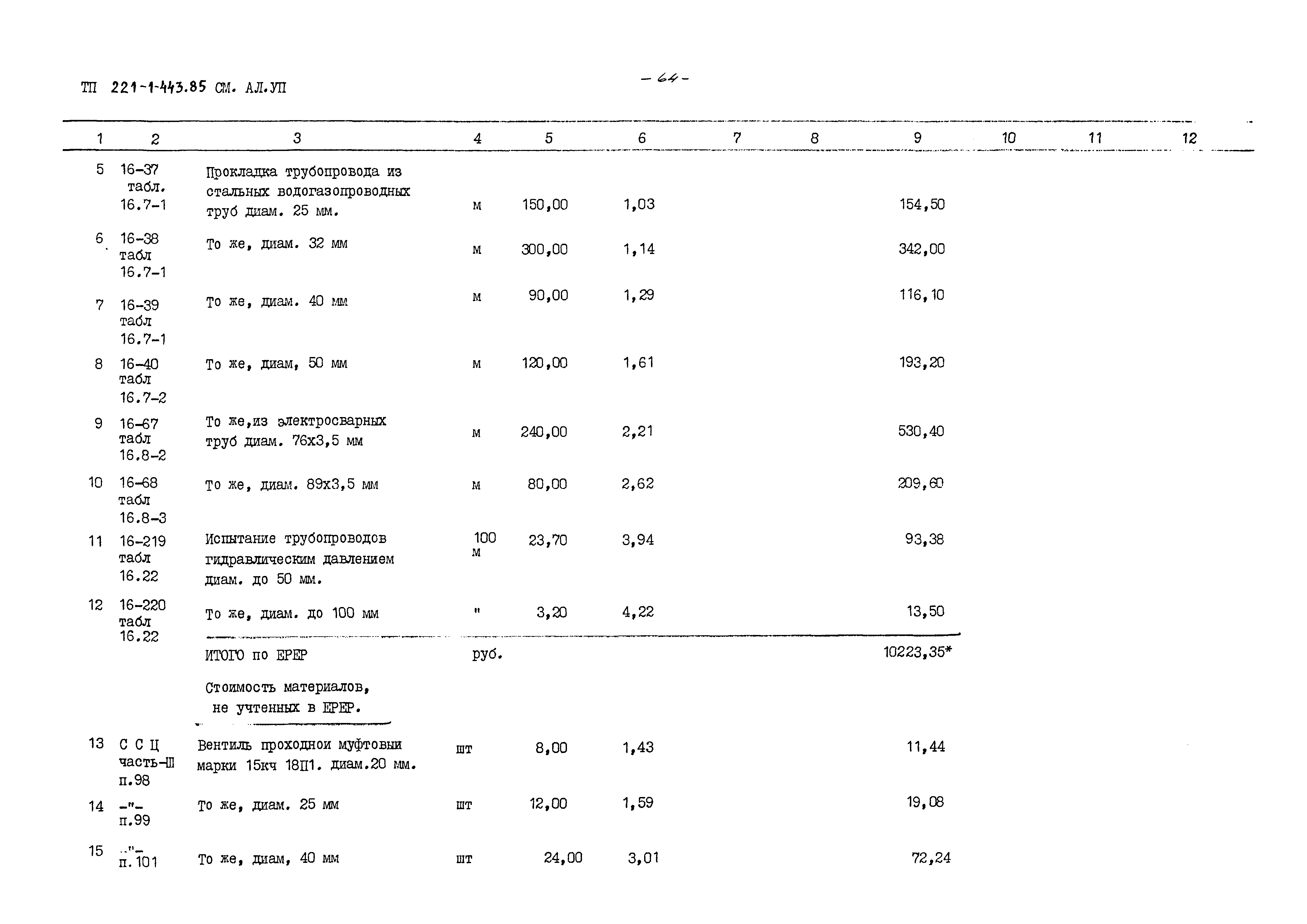 Типовой проект 221-1-443.85