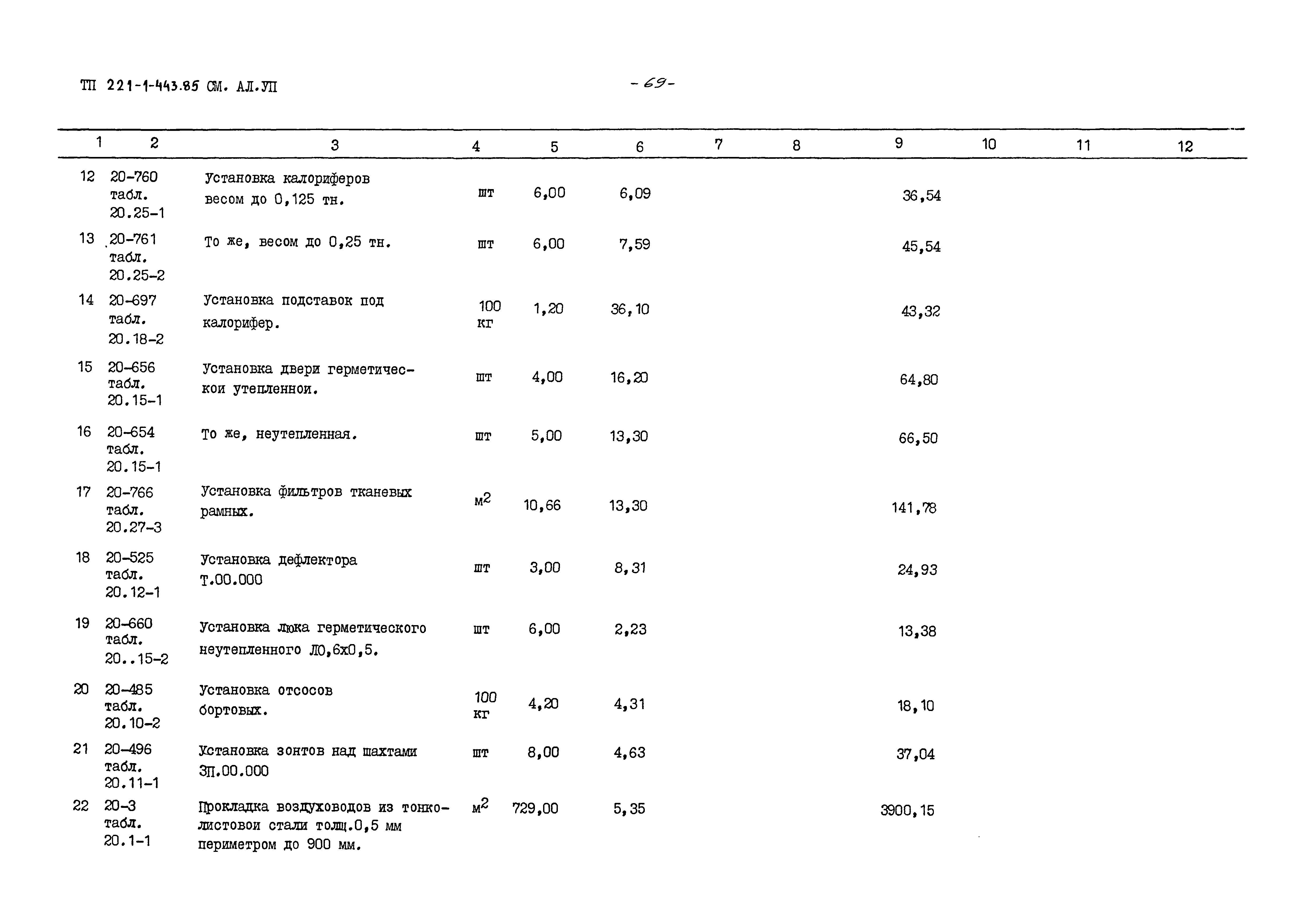 Типовой проект 221-1-443.85