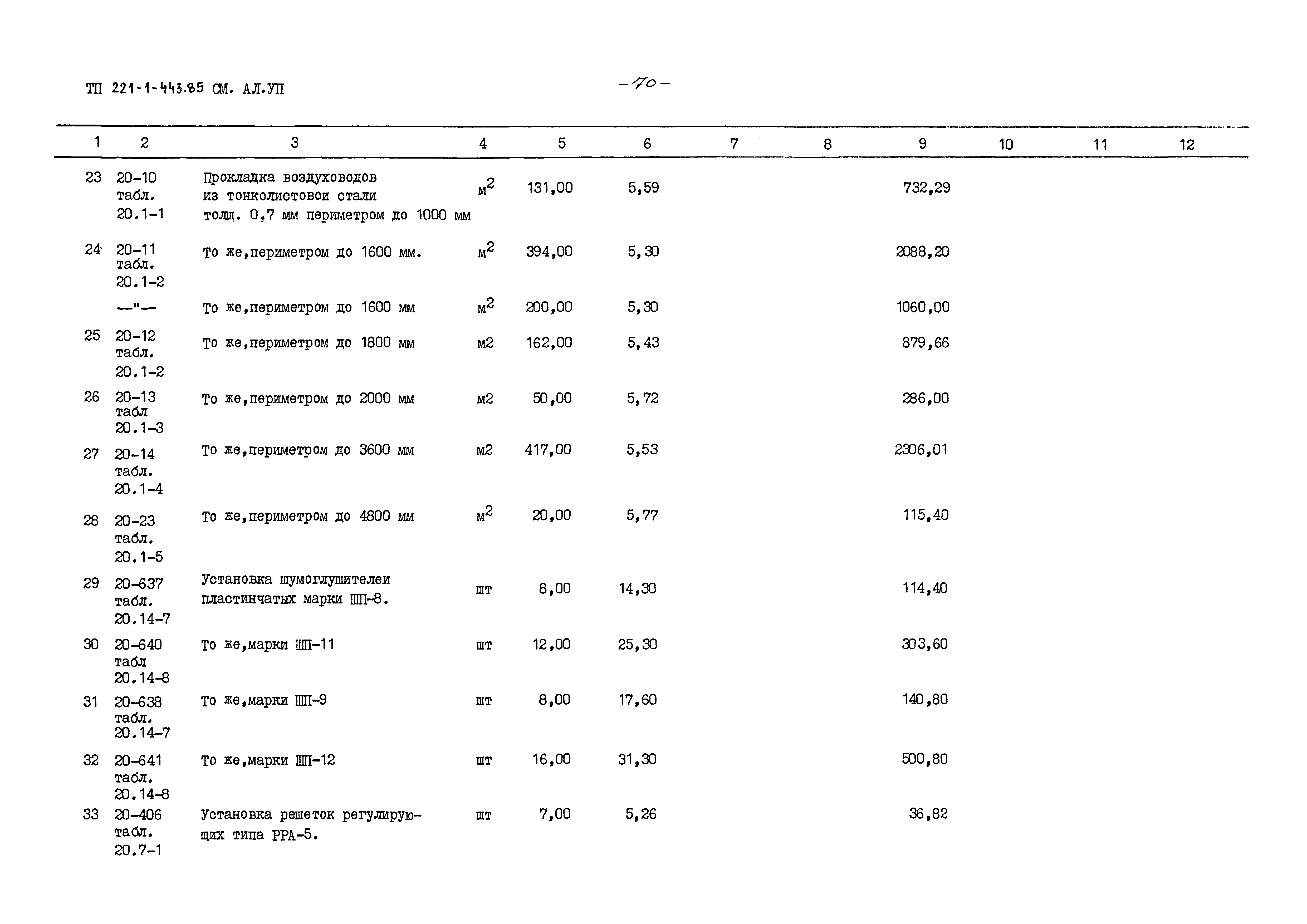 Типовой проект 221-1-443.85