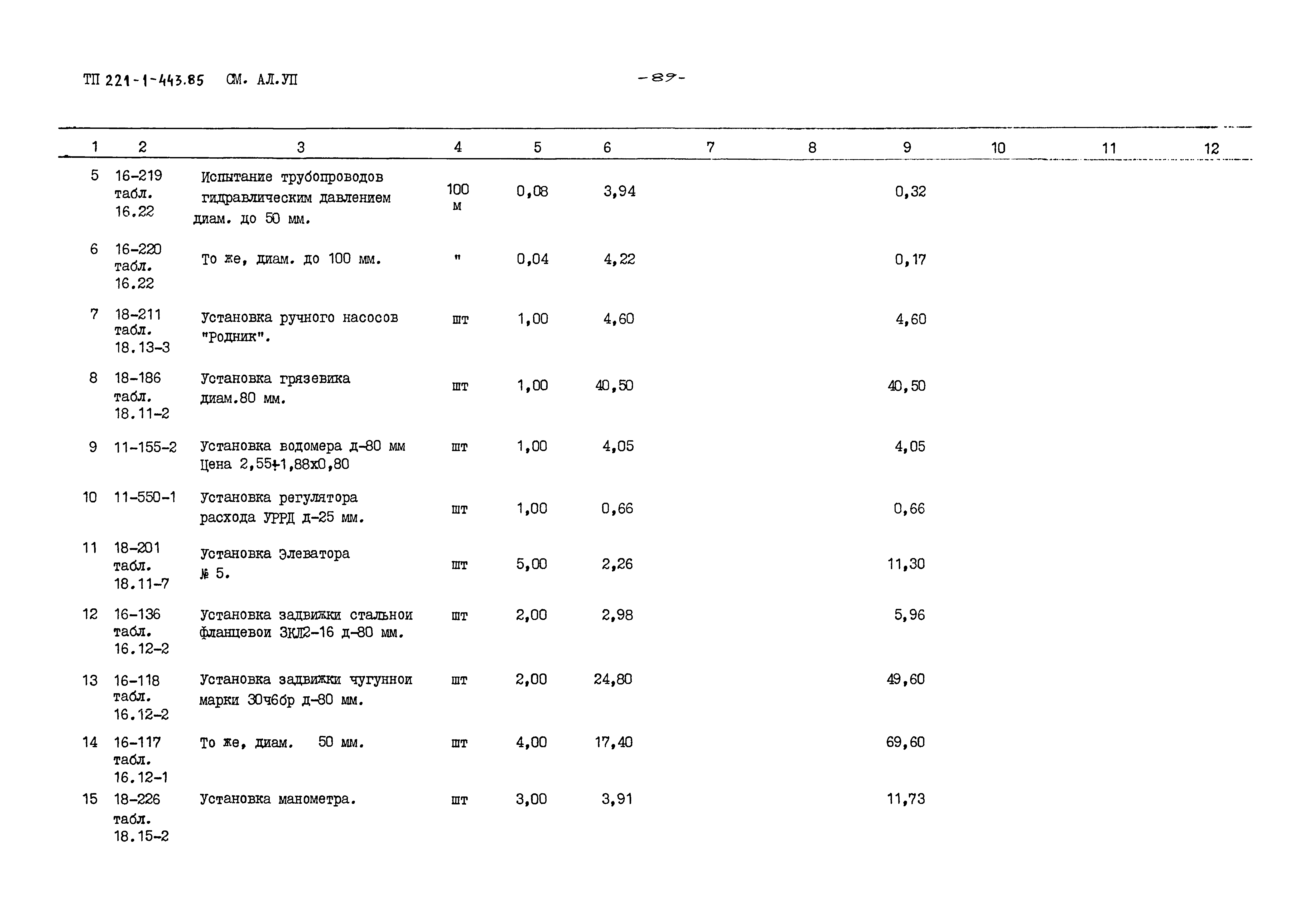 Типовой проект 221-1-443.85