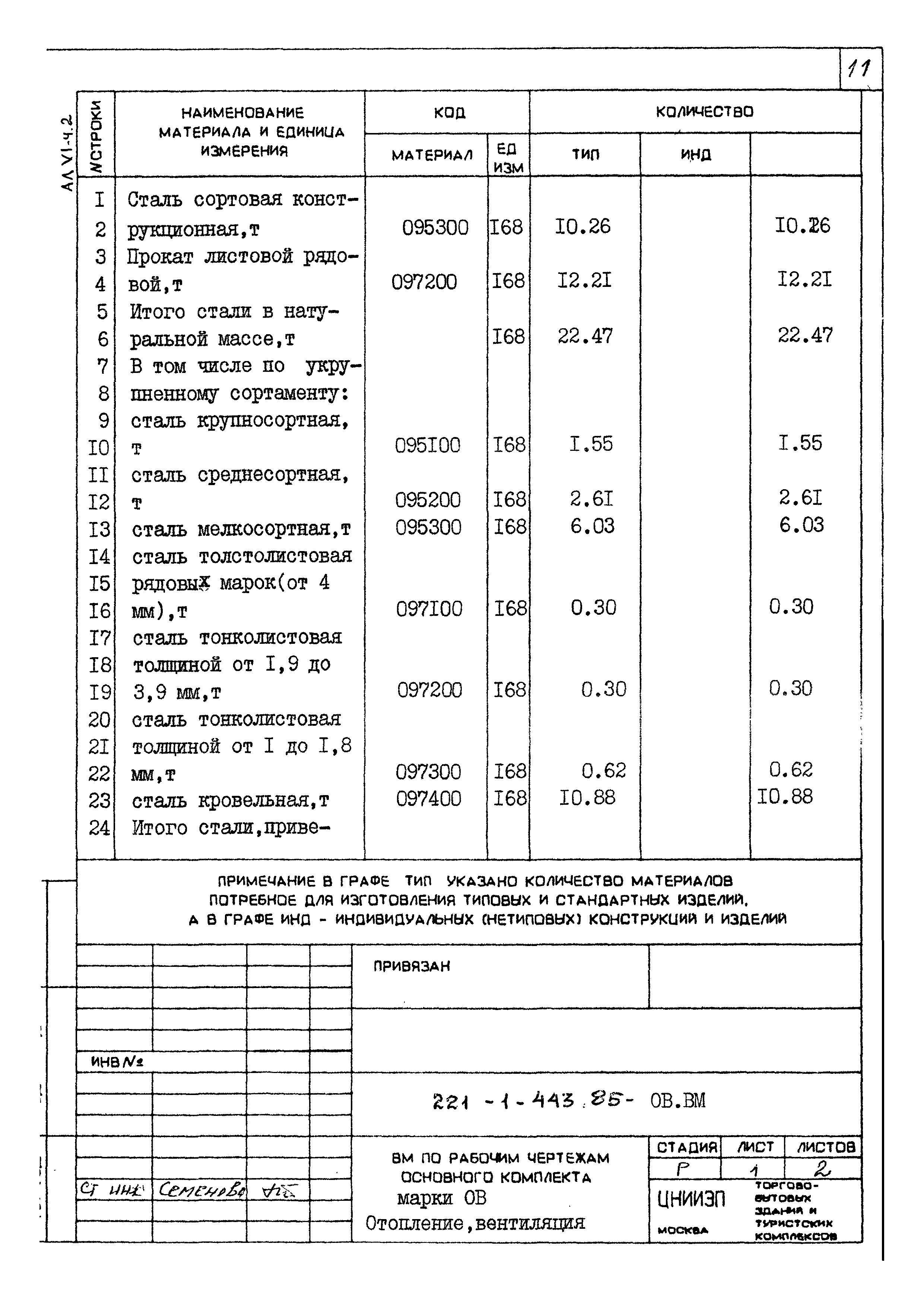 Типовой проект 221-1-443.85