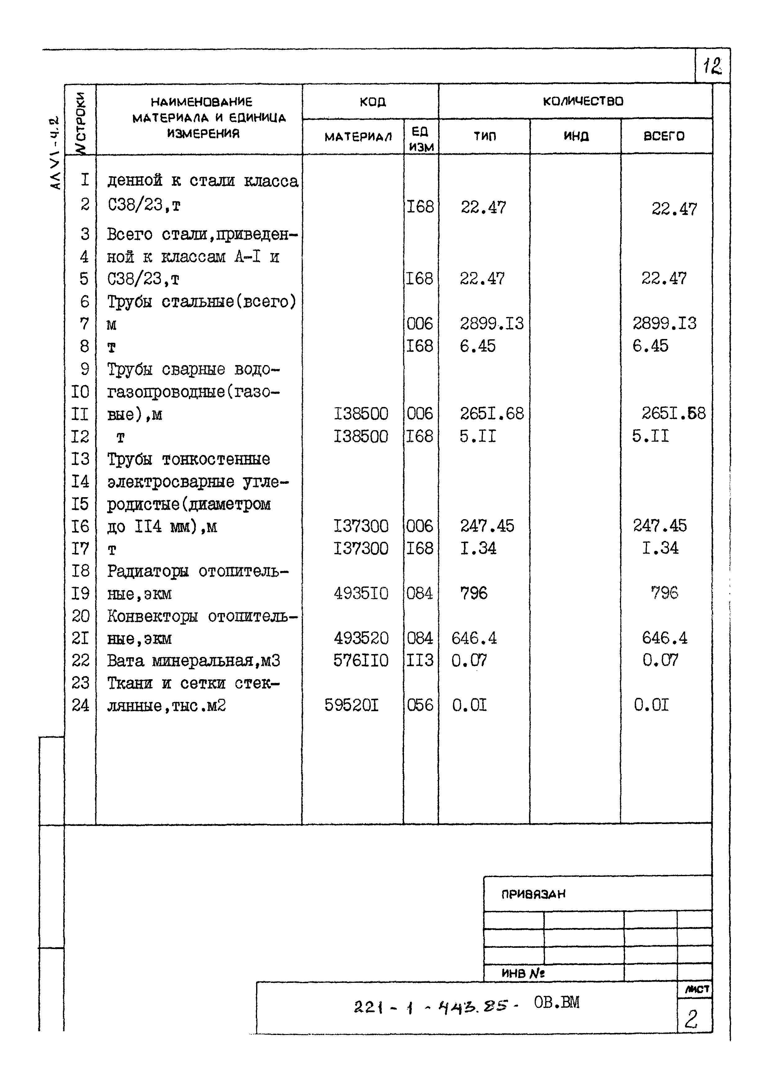 Типовой проект 221-1-443.85