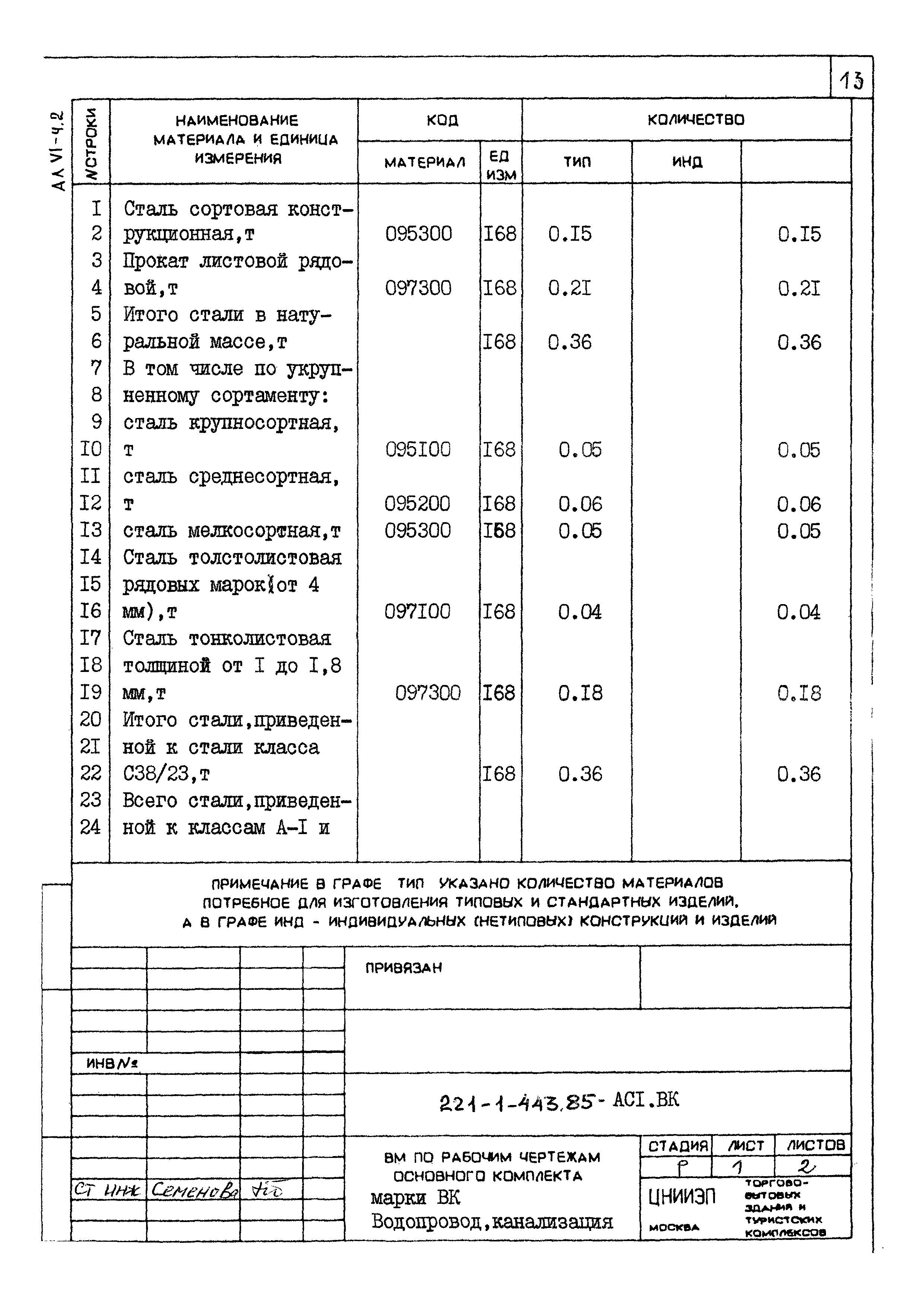 Типовой проект 221-1-443.85