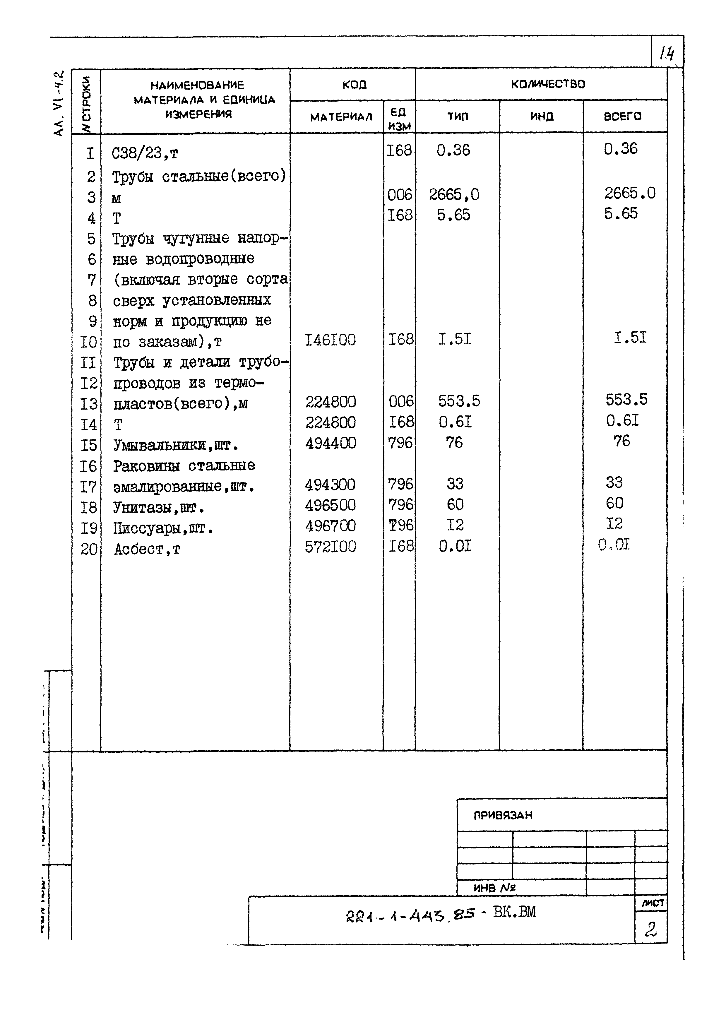 Типовой проект 221-1-443.85