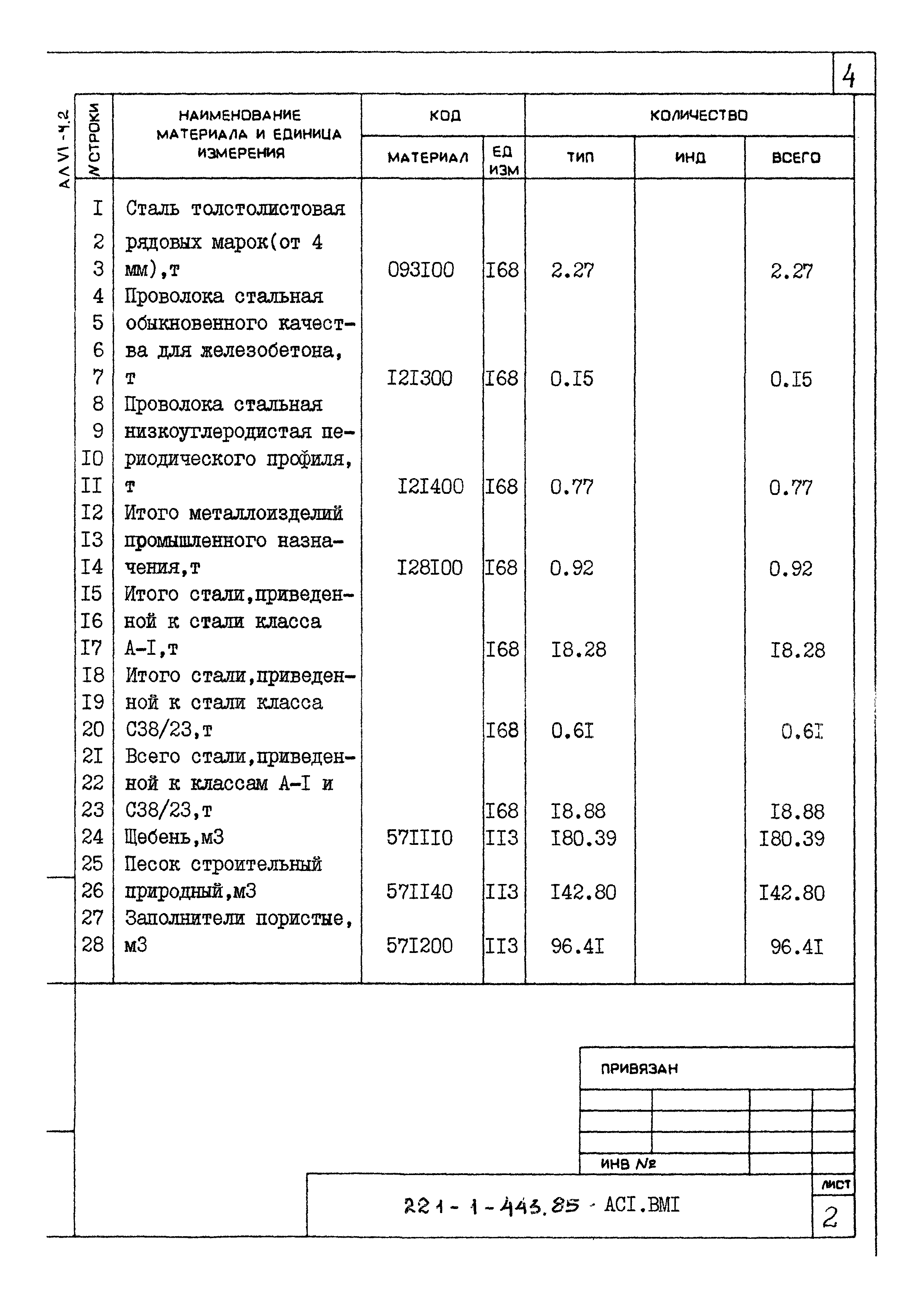 Типовой проект 221-1-443.85