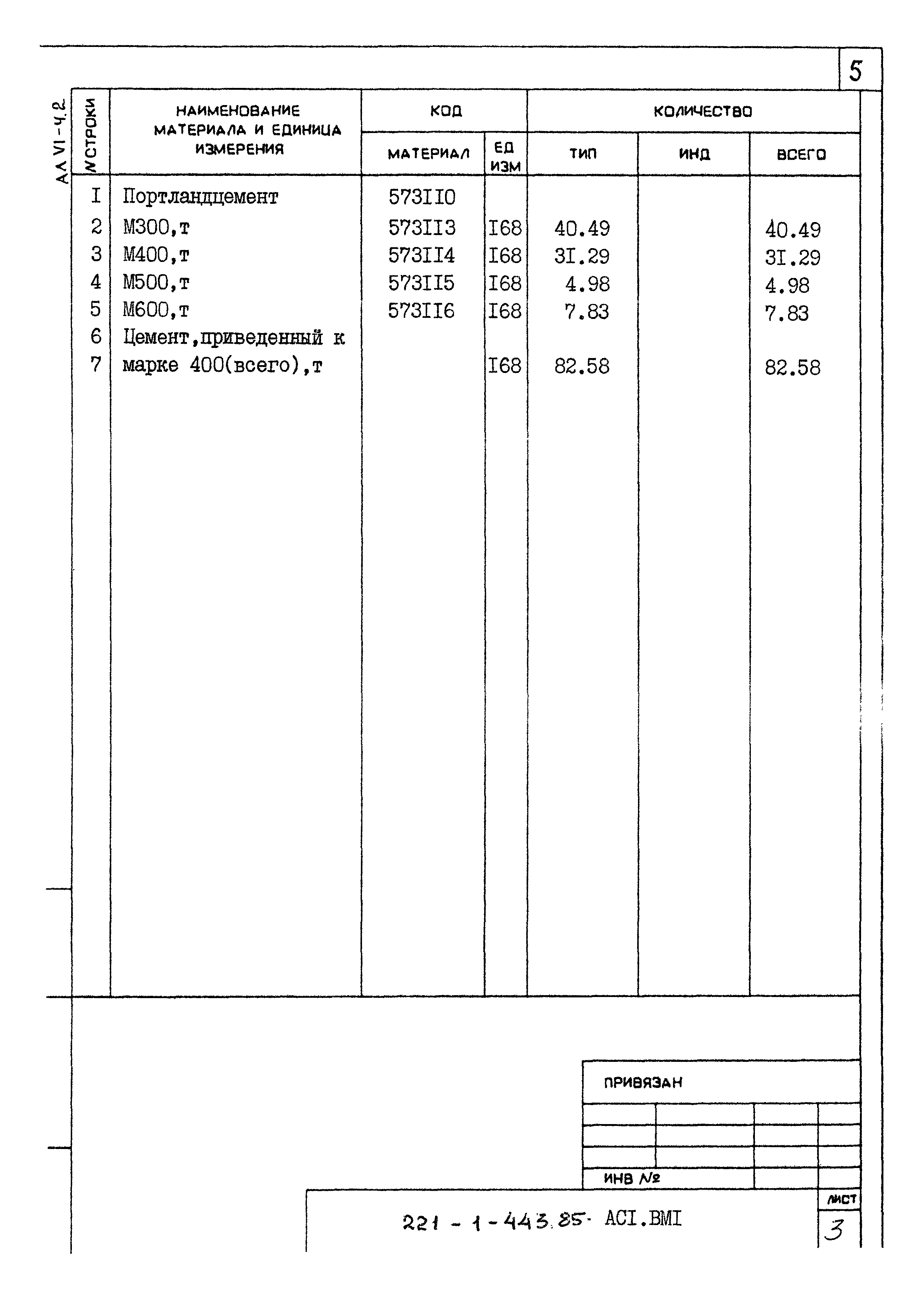 Типовой проект 221-1-443.85