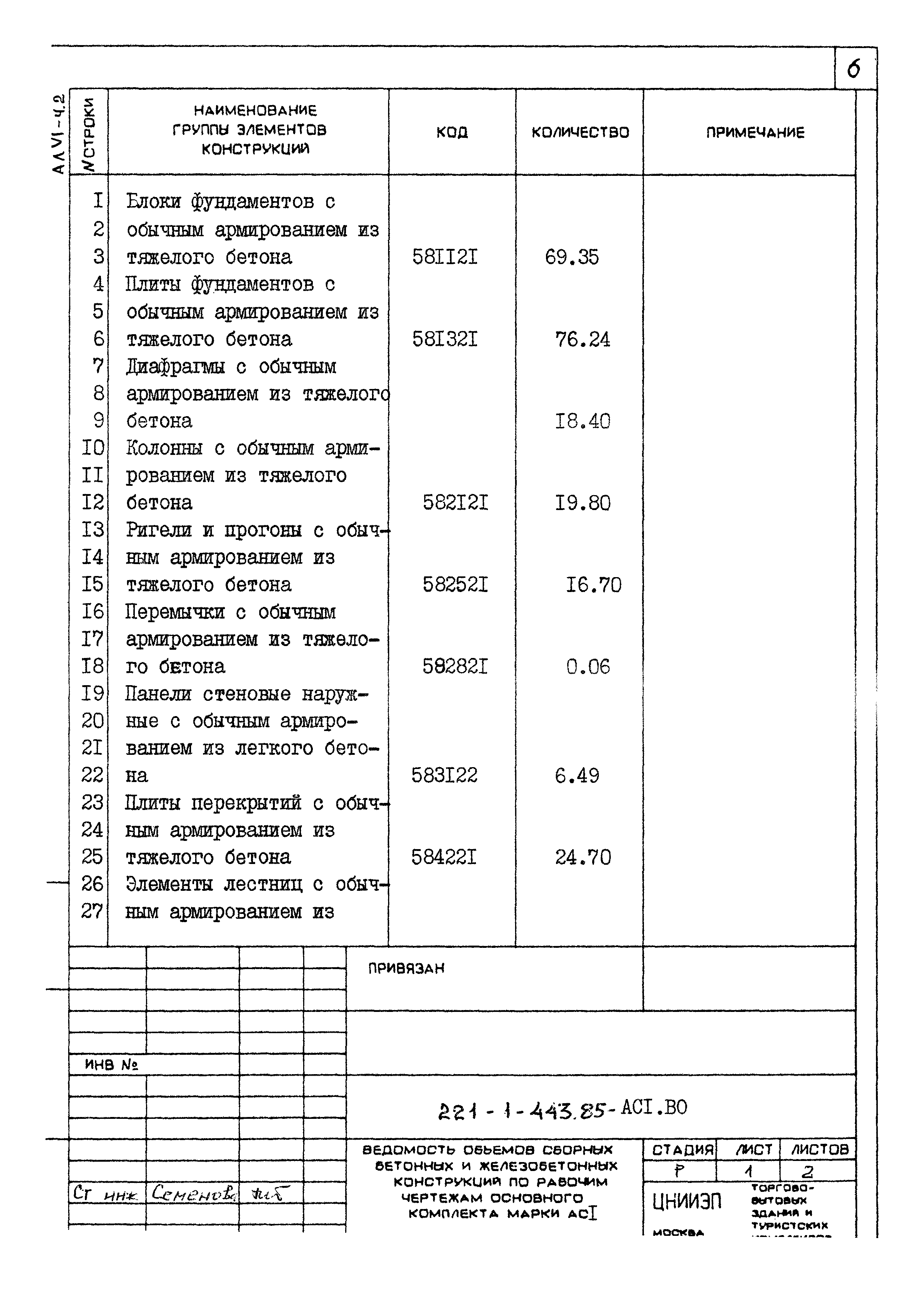 Типовой проект 221-1-443.85