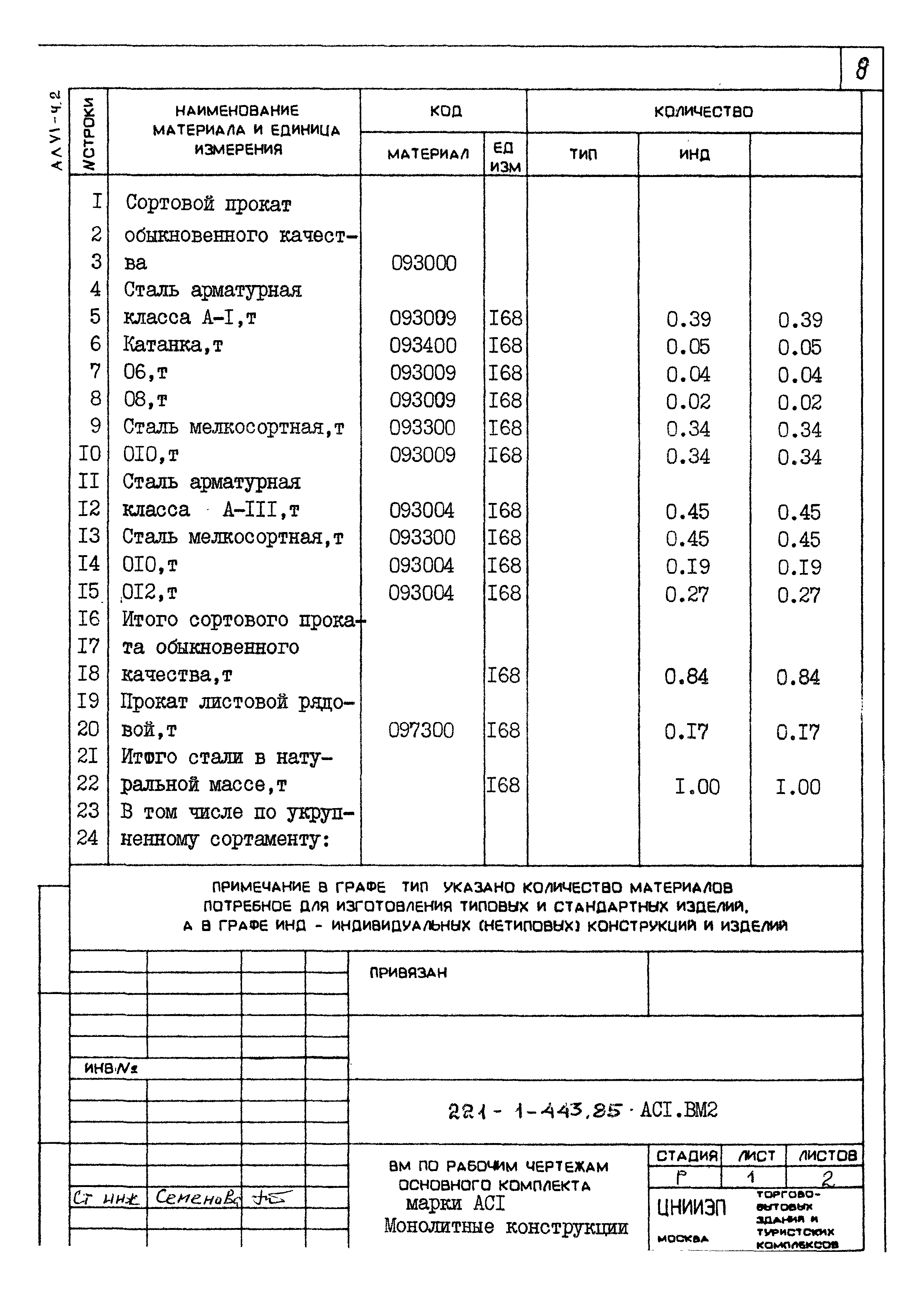 Типовой проект 221-1-443.85