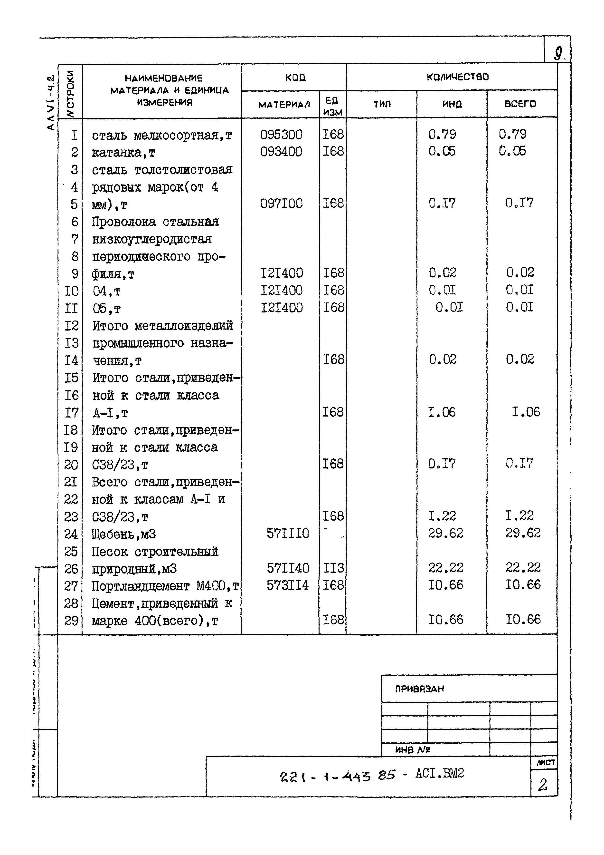 Типовой проект 221-1-443.85