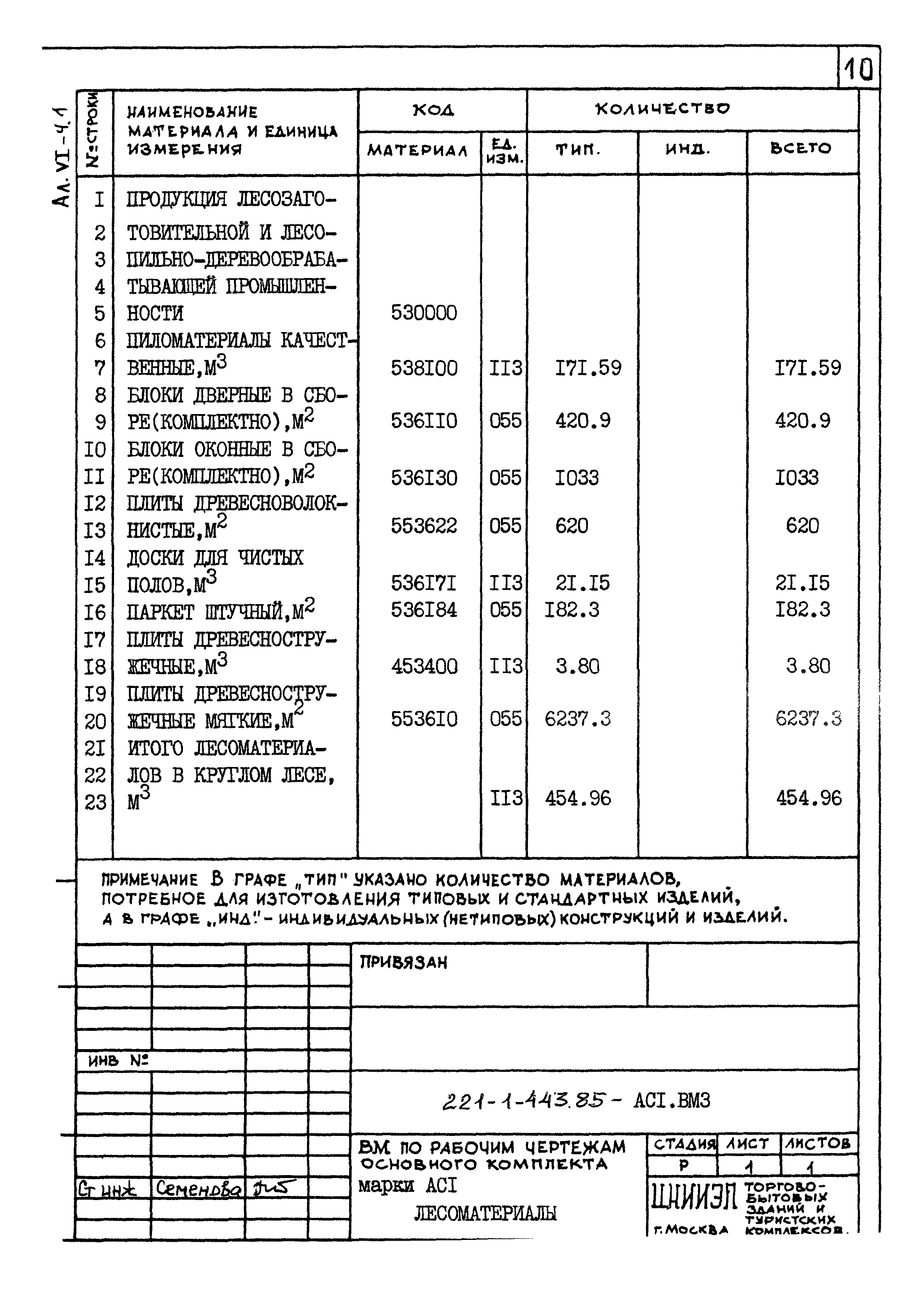 Типовой проект 221-1-443.85