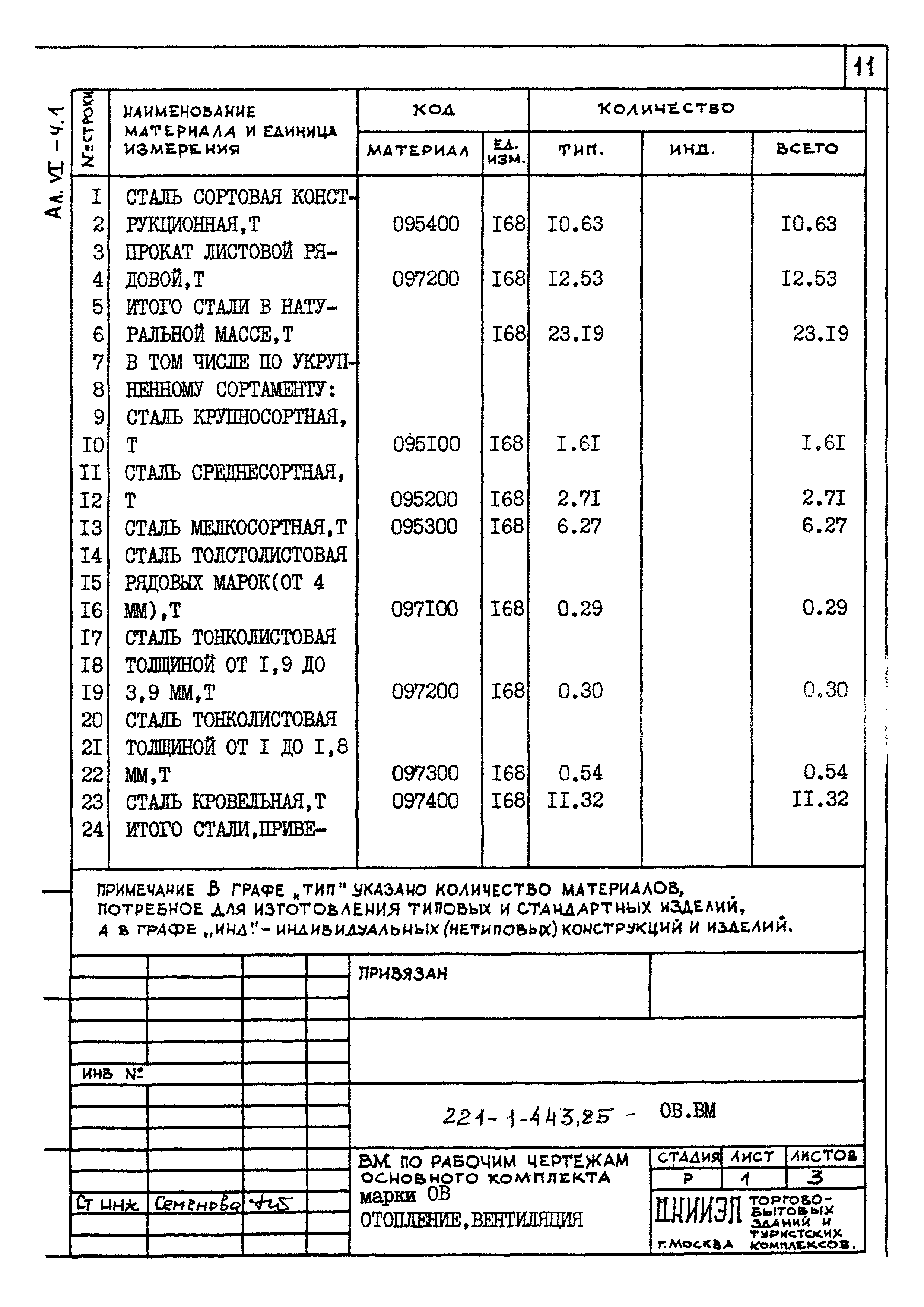 Типовой проект 221-1-443.85